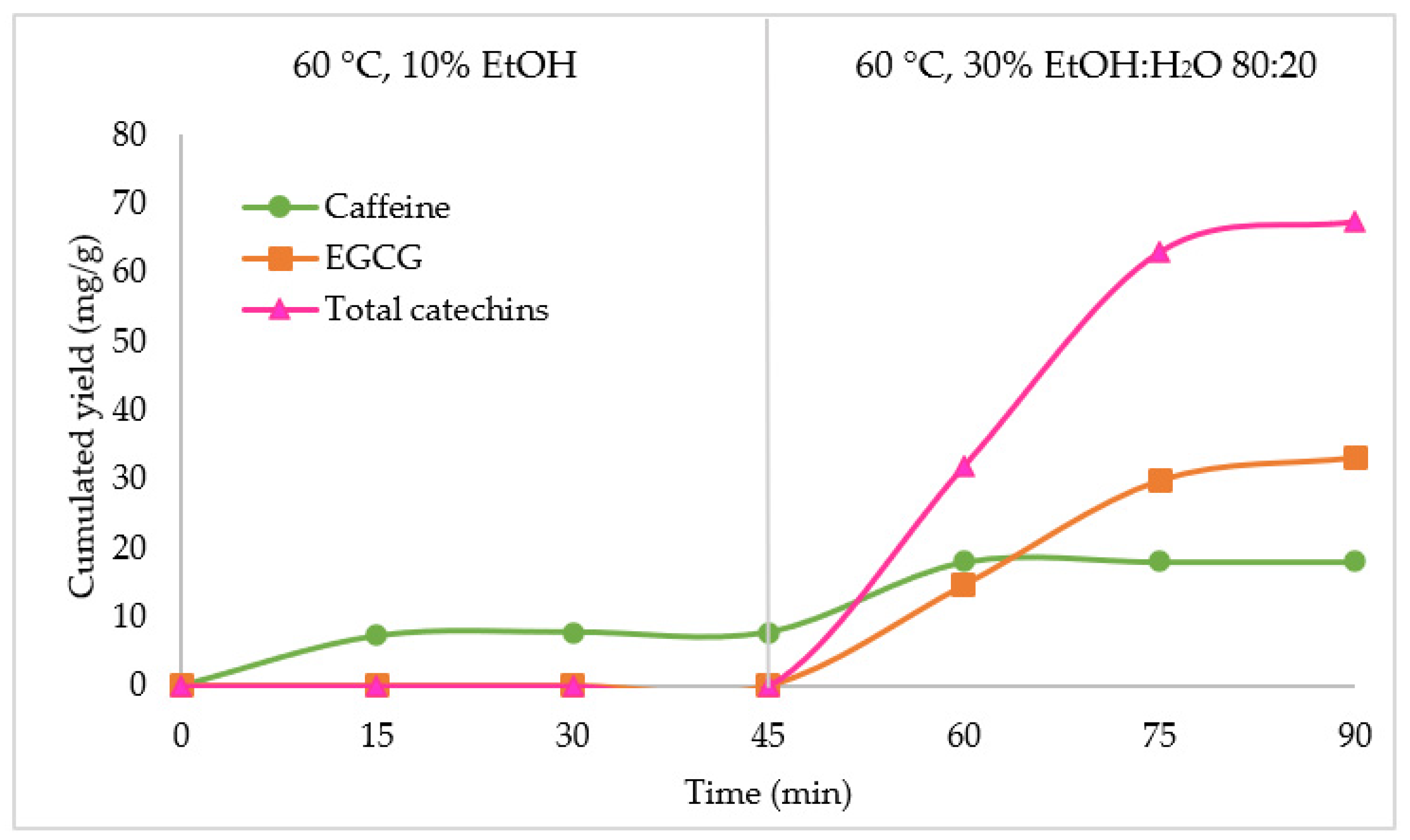 Molecules 28 05485 g004 Molecules 28 05485 g004