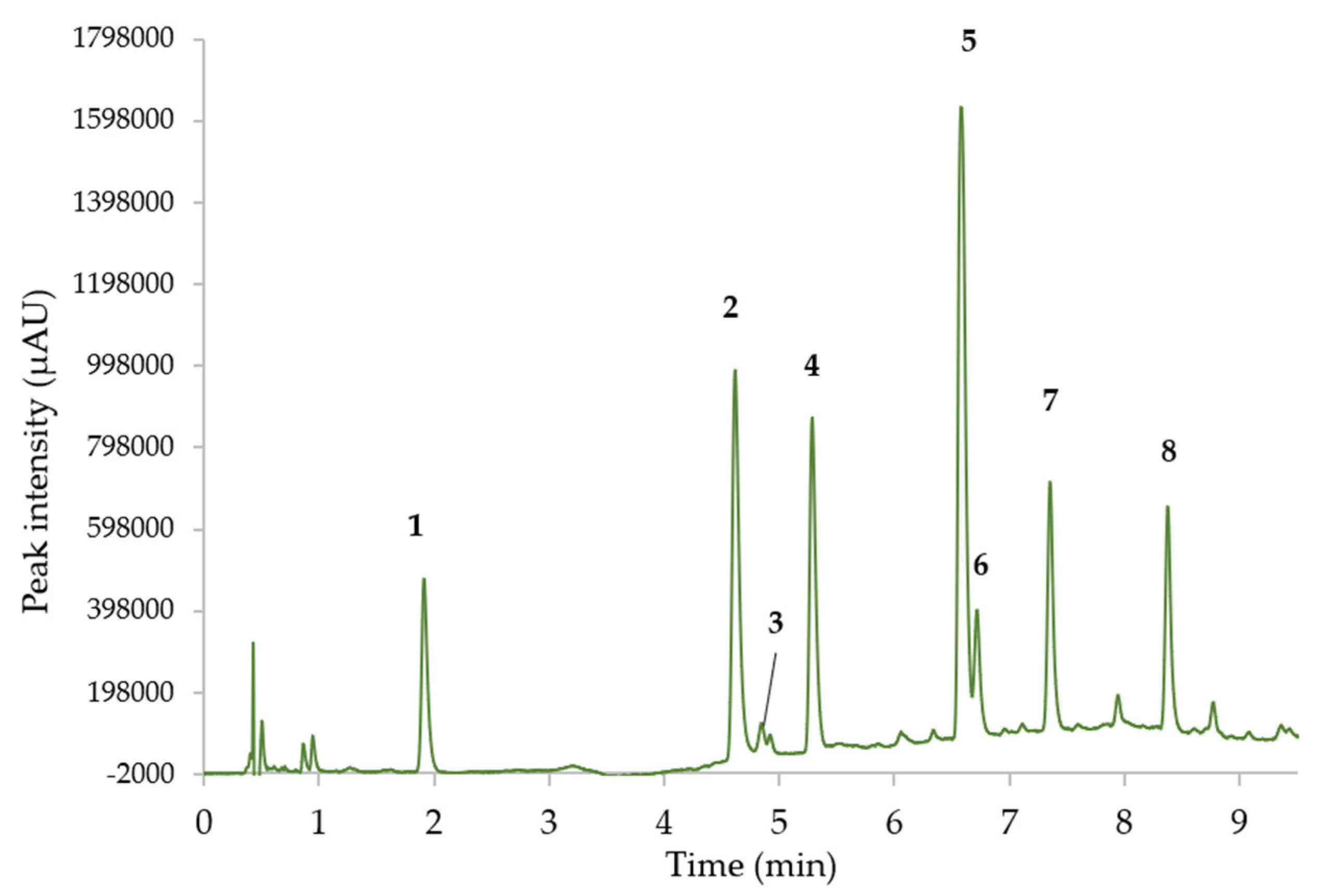 Molecules 28 05485 g005 Molecules 28 05485 g005