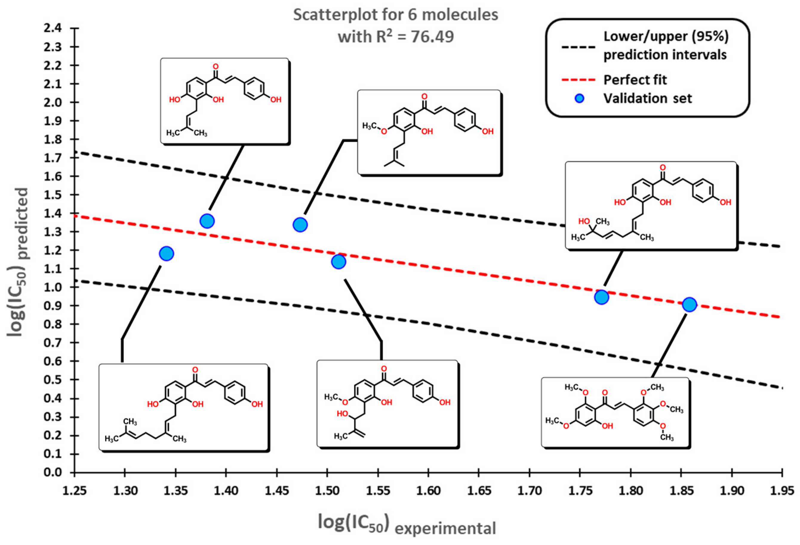 Molecules 28 05486 g010