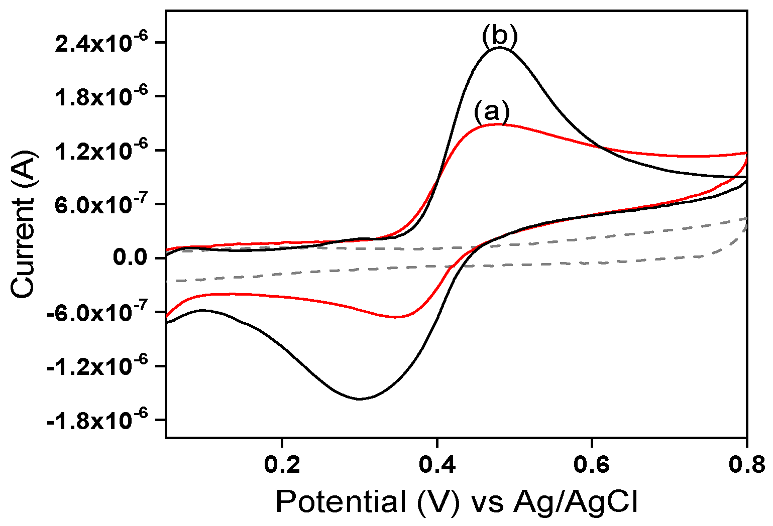 Molecules 28 05487 g003