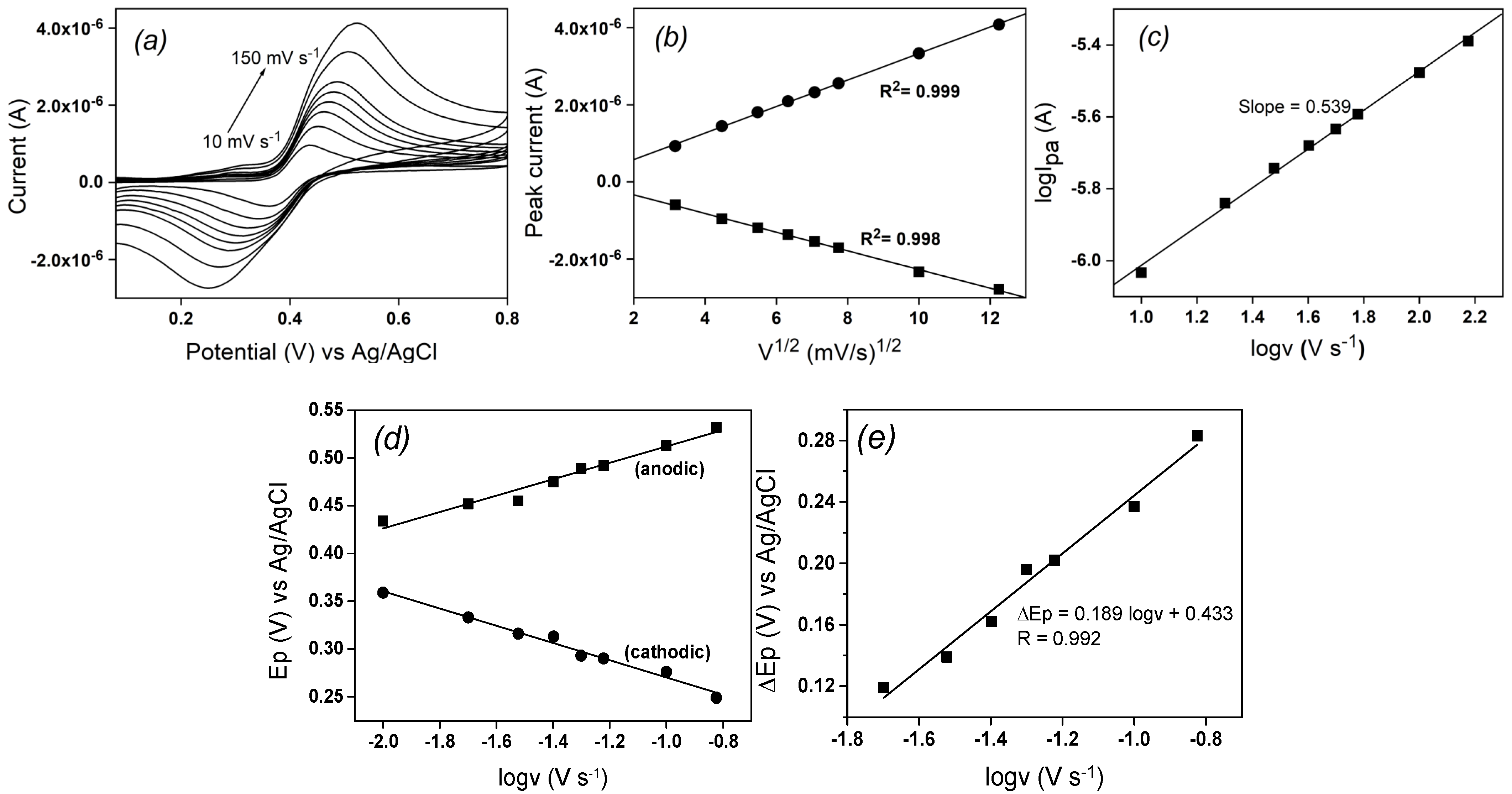 Molecules 28 05487 g005