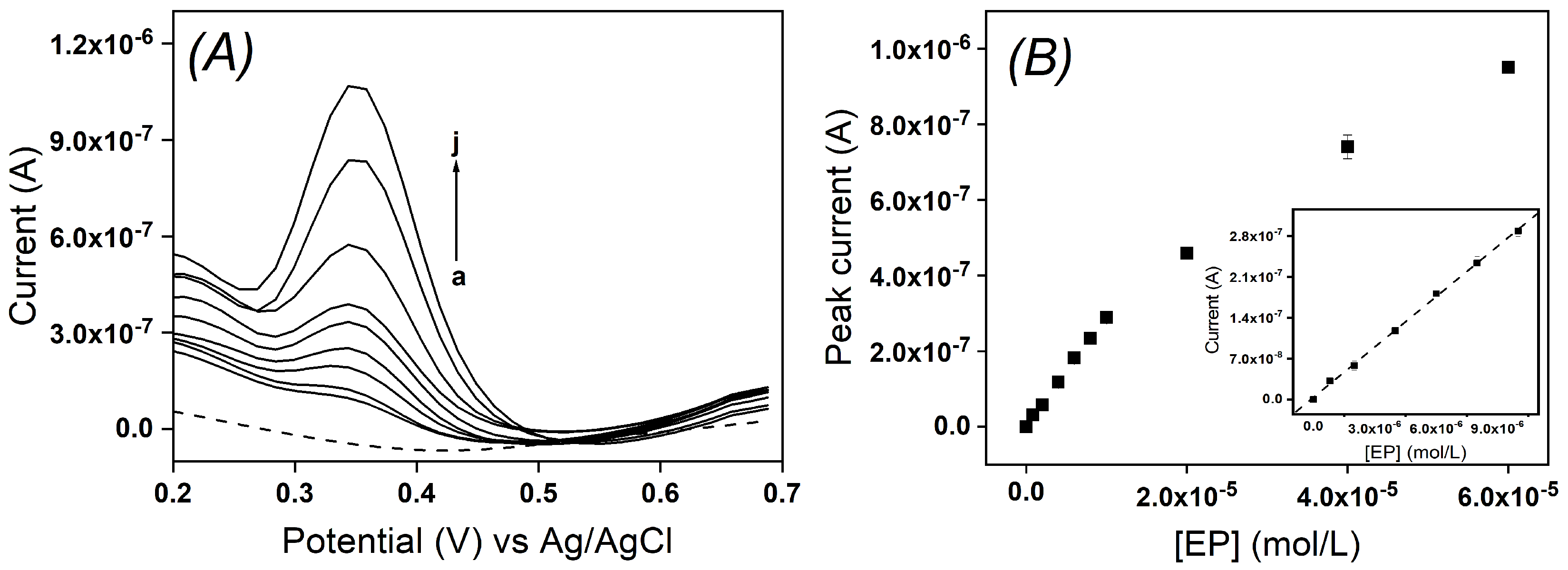 Molecules 28 05487 g007