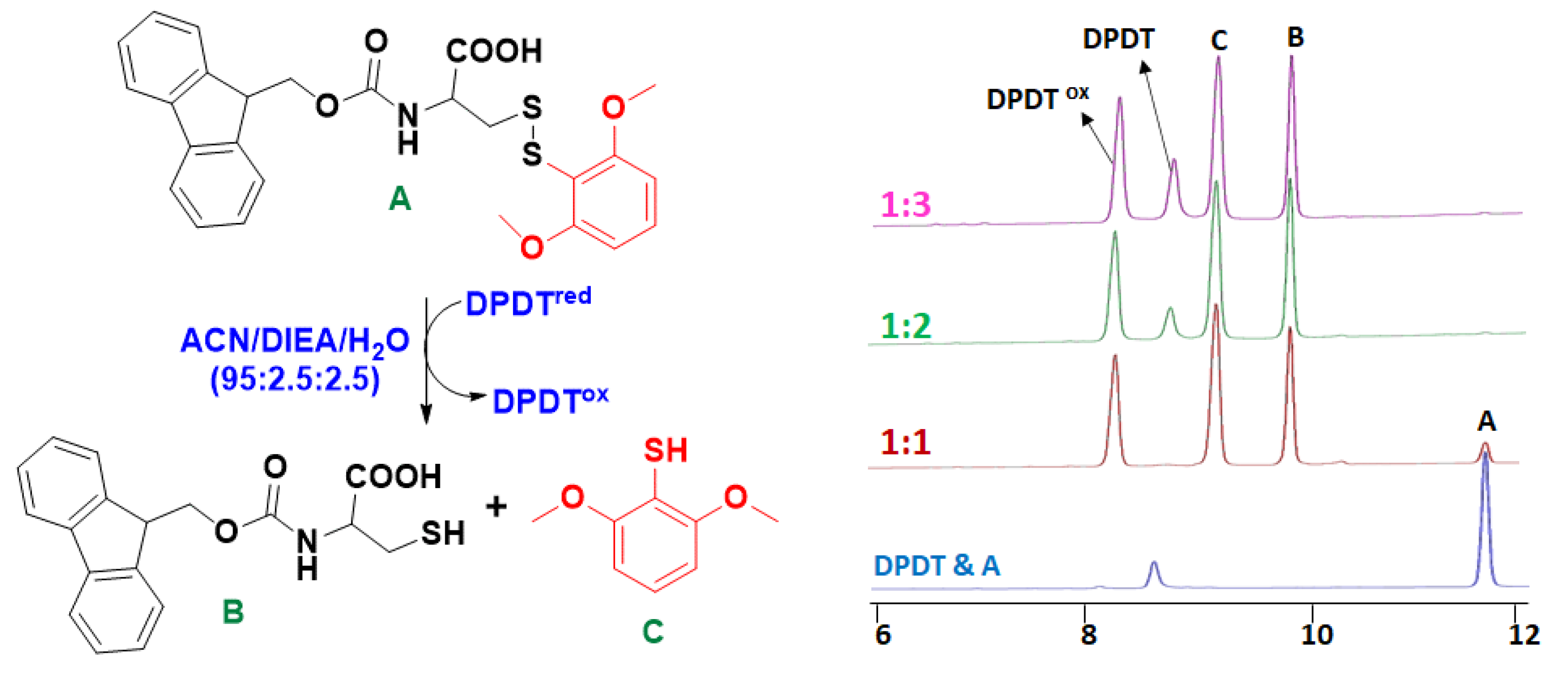 Molecules 28 05489 g005 Molecules 28 05489 g005