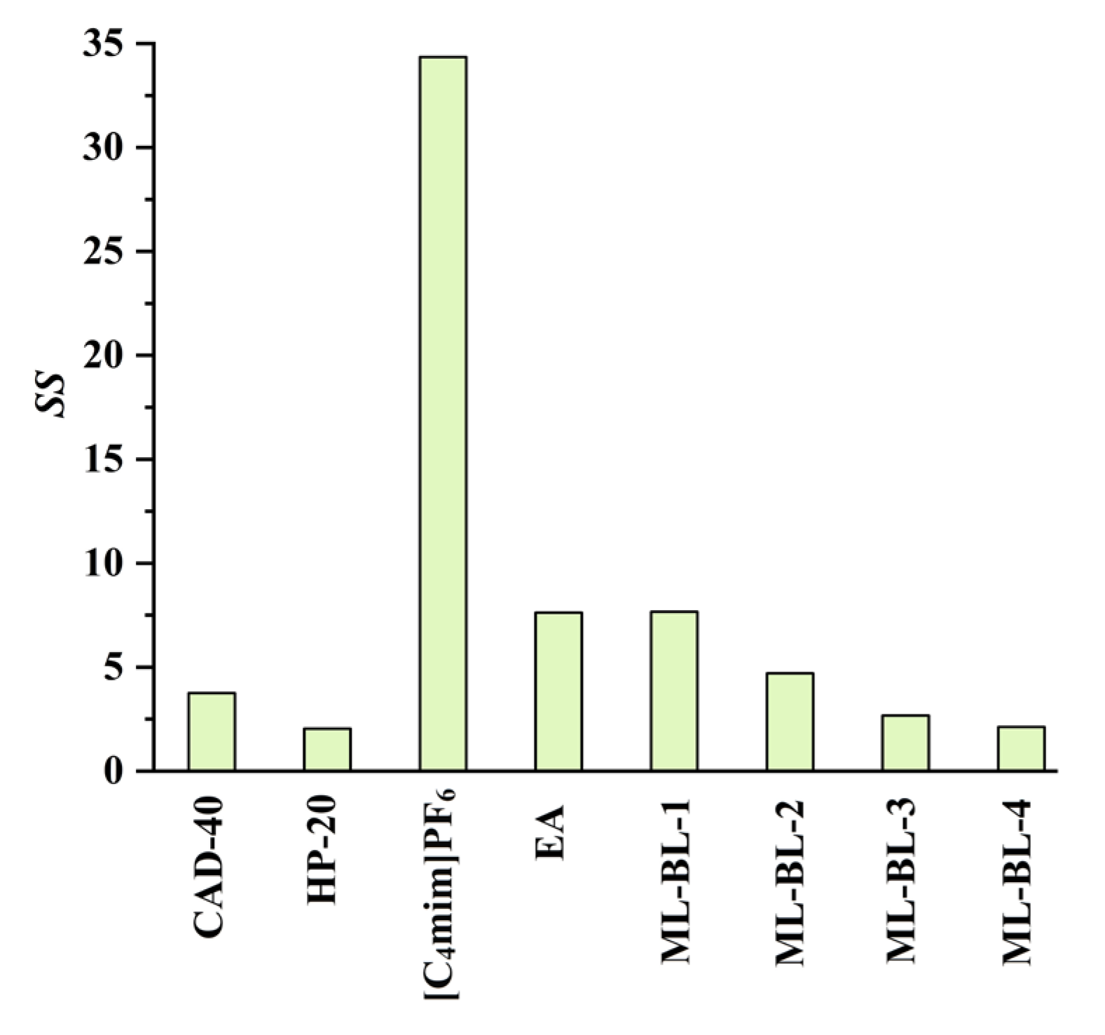 Molecules 28 05493 g003 Molecules 28 05493 g003