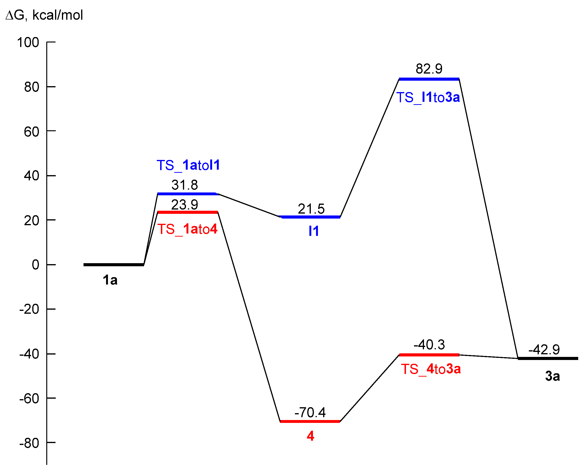 Molecules 28 05495 g005