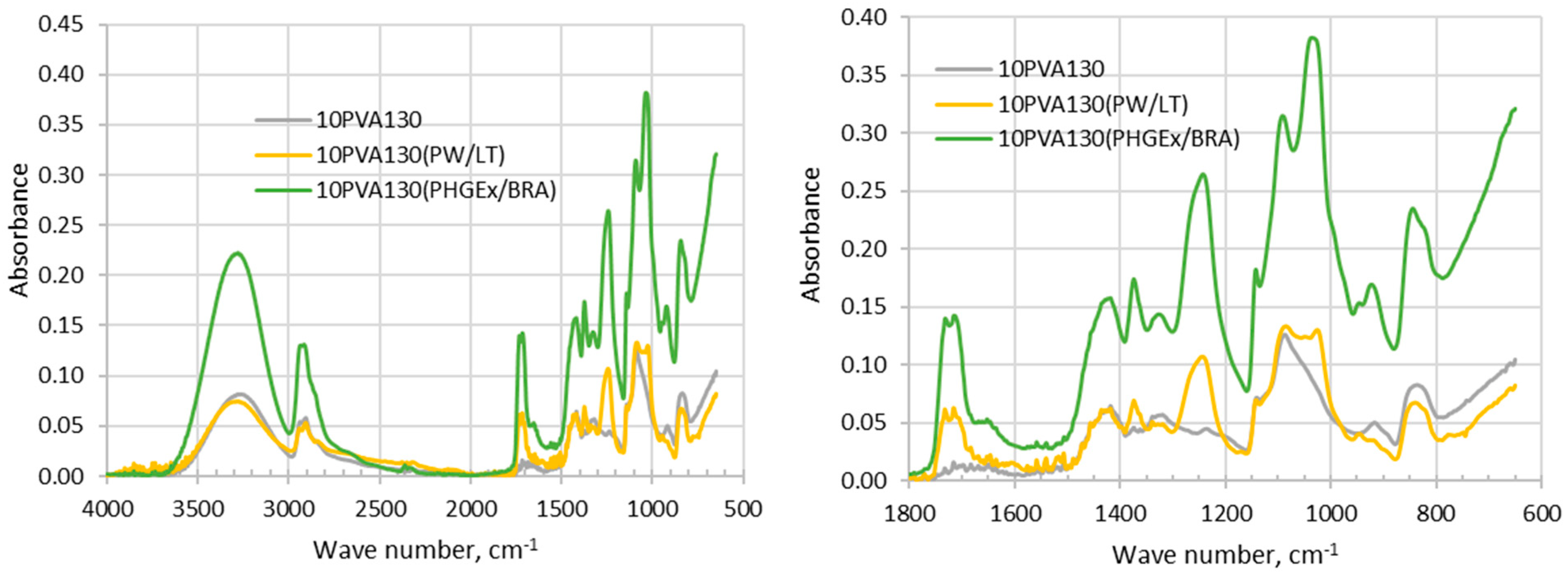 Molecules 28 05497 g001