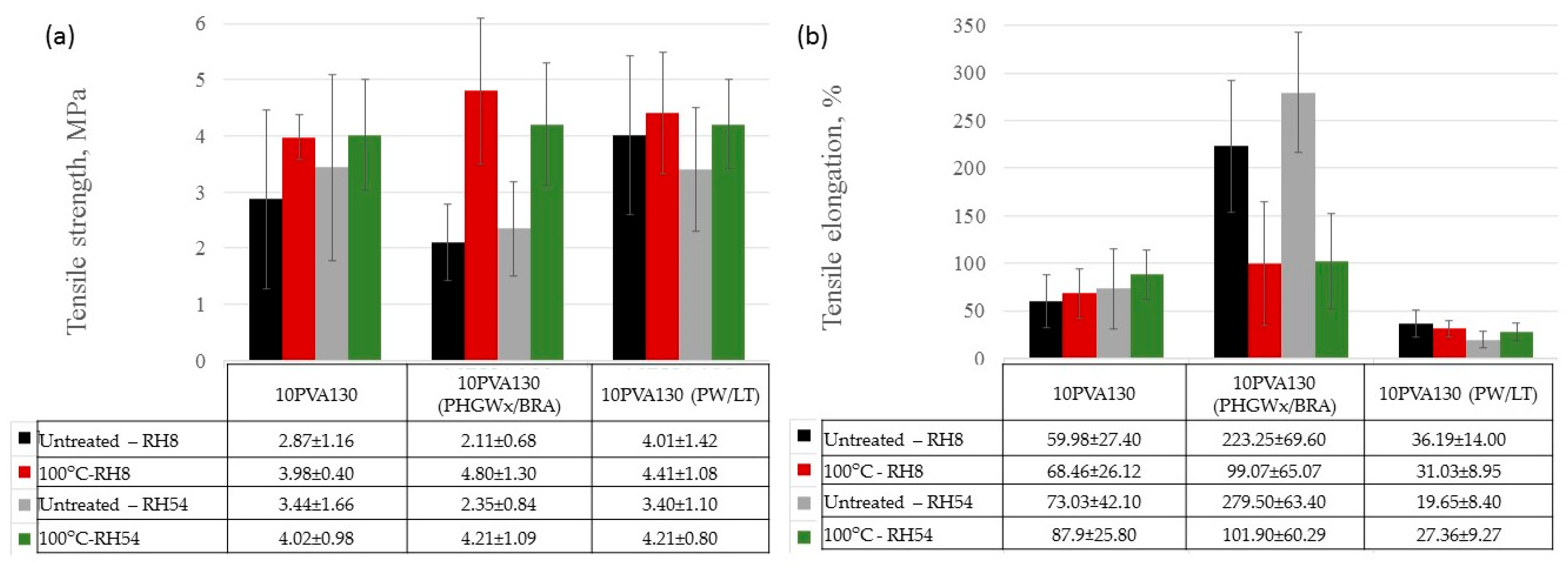 Molecules 28 05497 g006