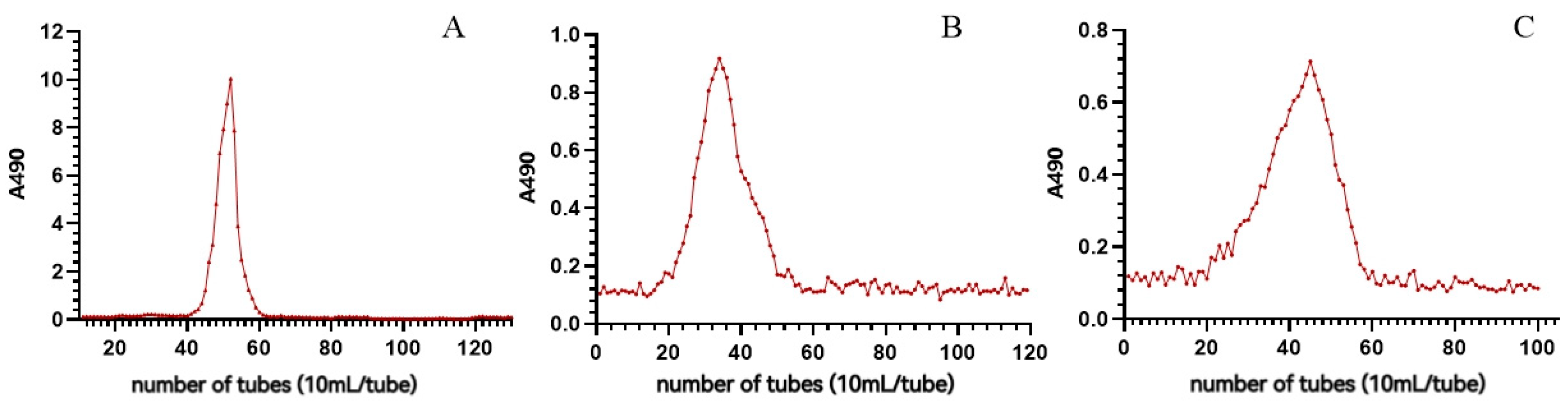 Molecules 28 05498 g001a Molecules 28 05498 g001a