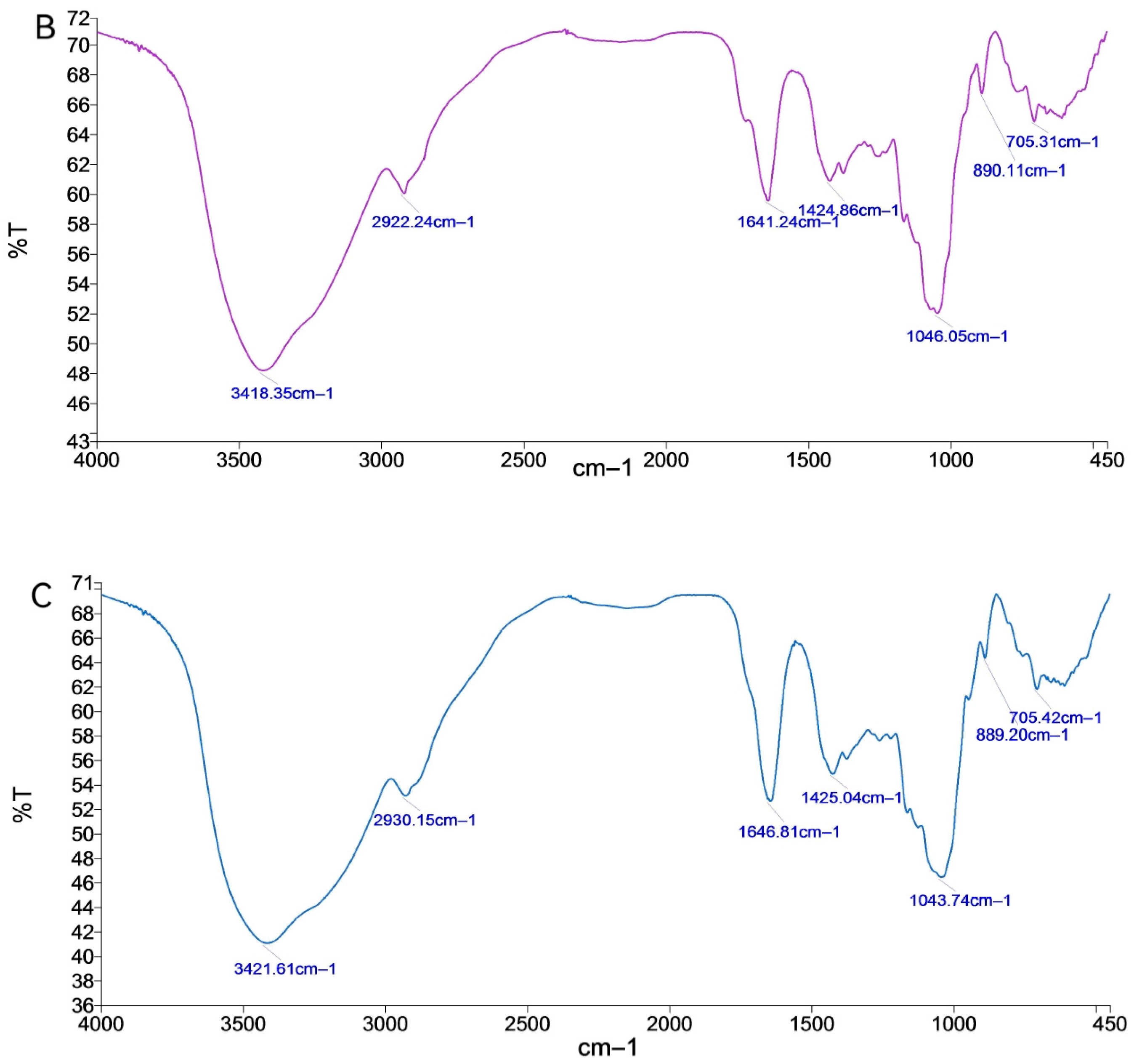 Molecules 28 05498 g002b Molecules 28 05498 g002b