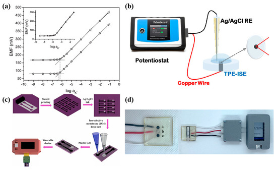 Molecules 28 05503 g005