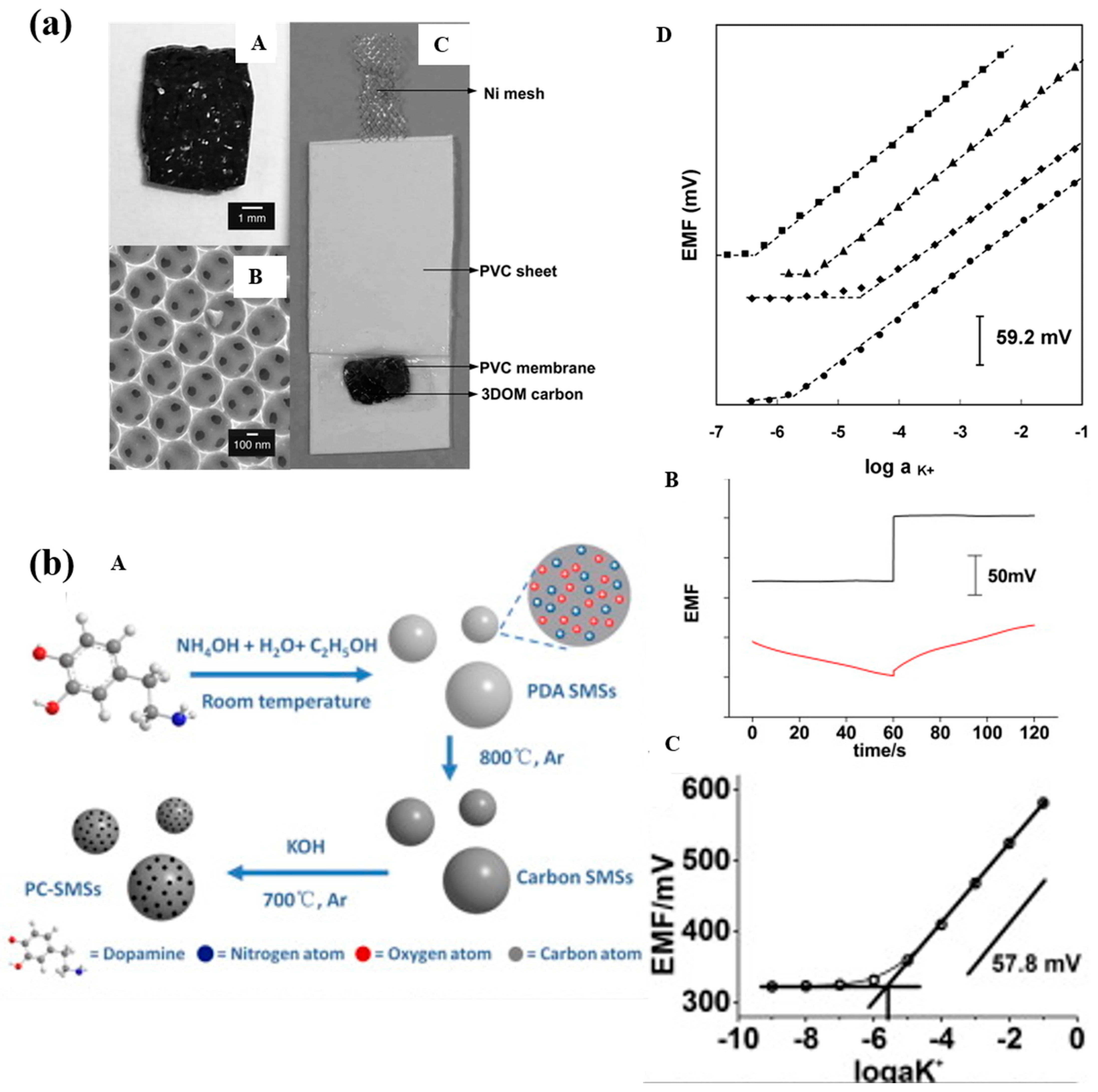 Molecules 28 05503 g006 Molecules 28 05503 g006