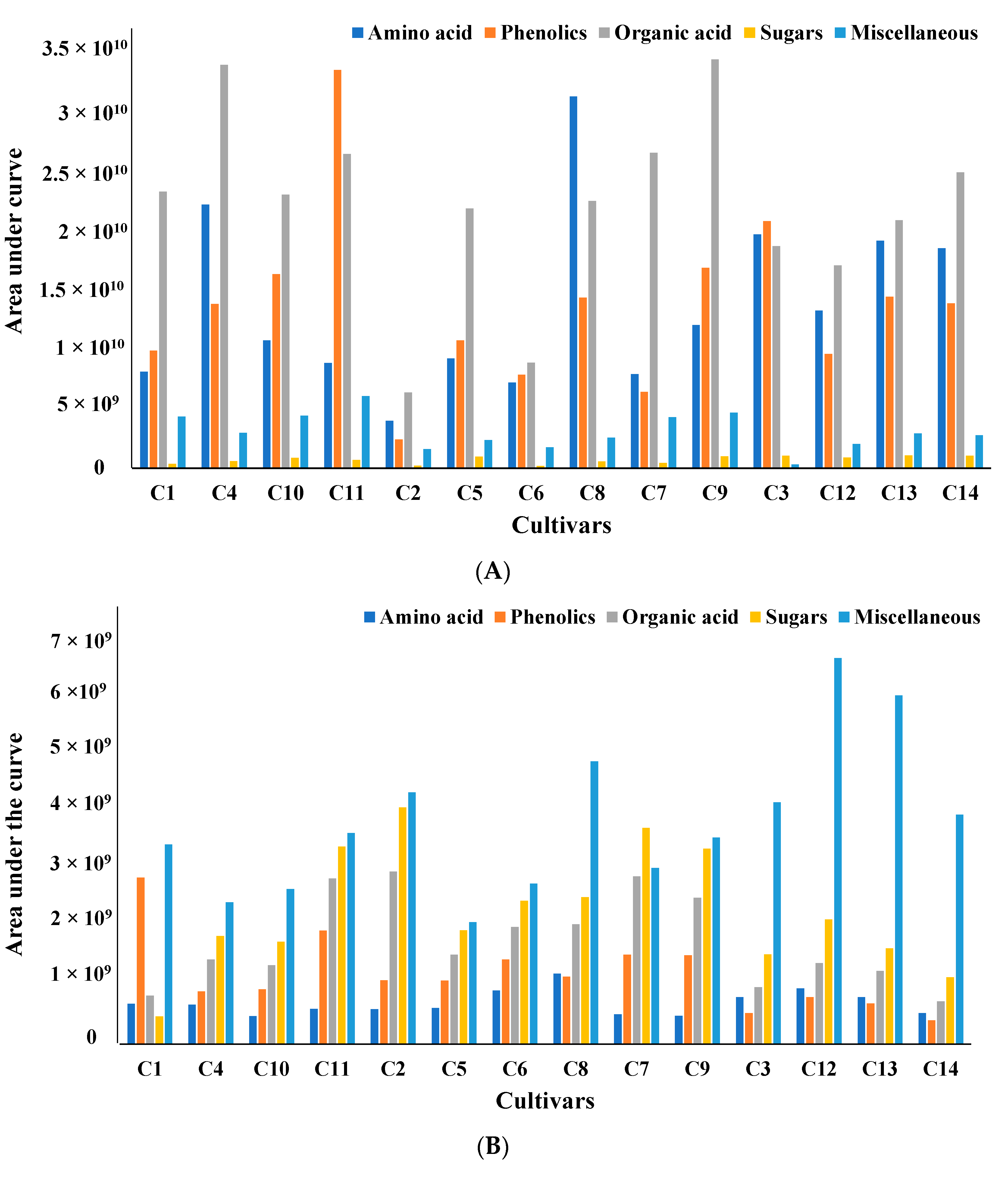 Molecules 28 05507 g001 Molecules 28 05507 g001