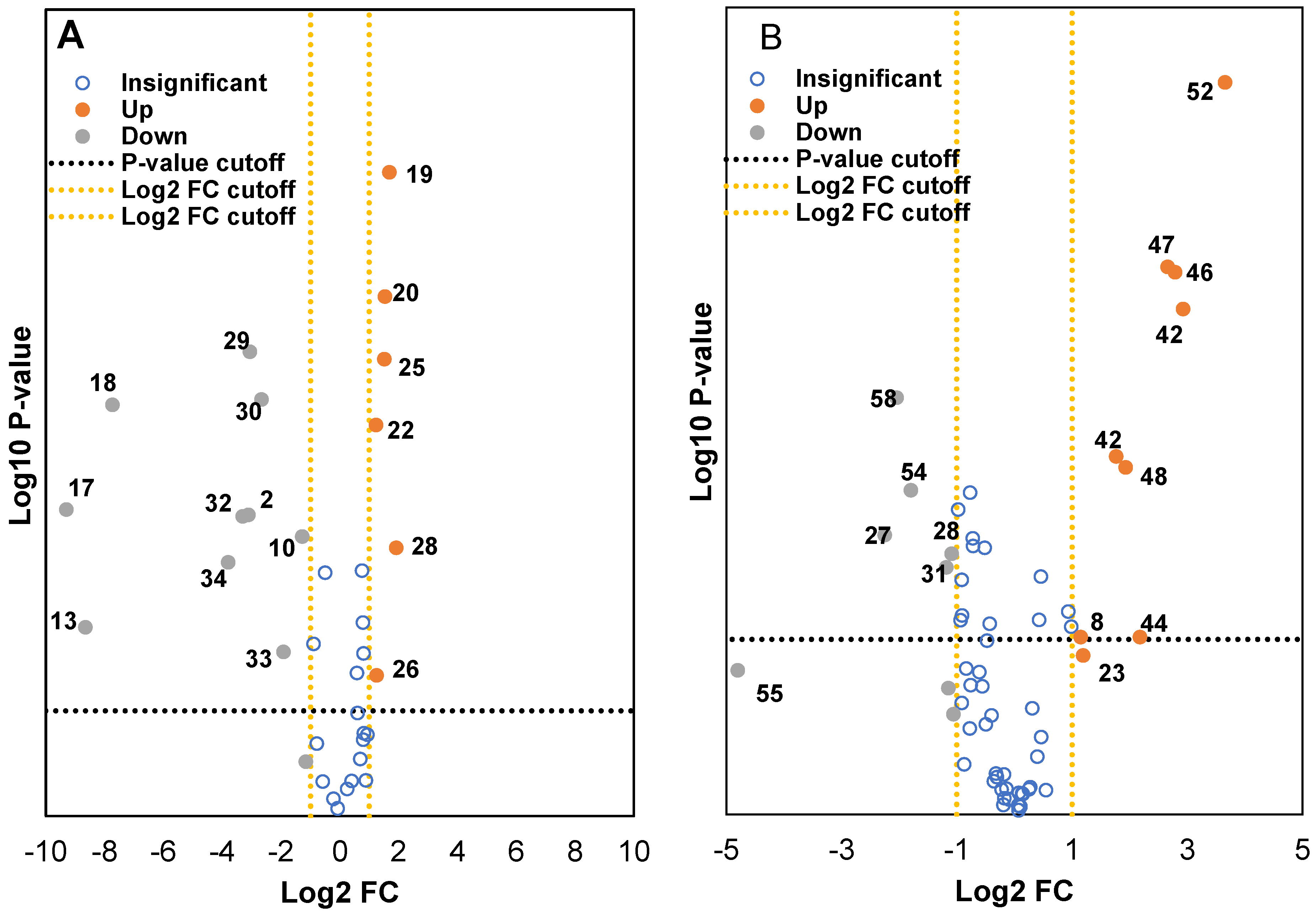 Molecules 28 05507 g004 Molecules 28 05507 g004