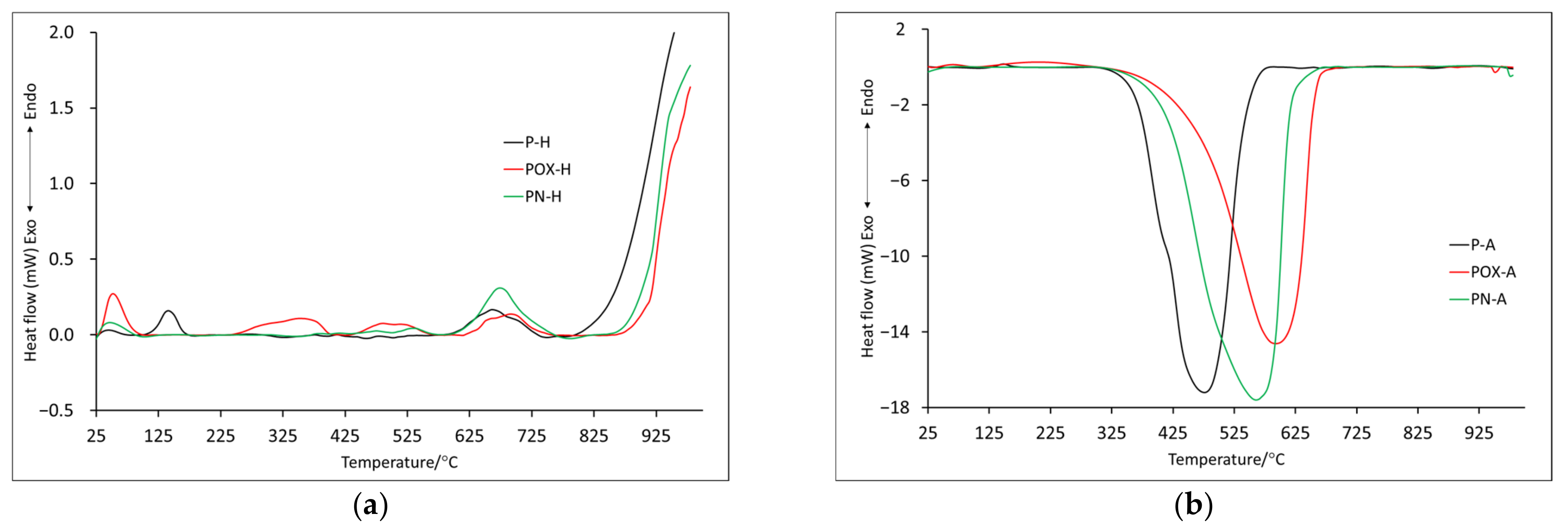 Molecules 28 05508 g003
