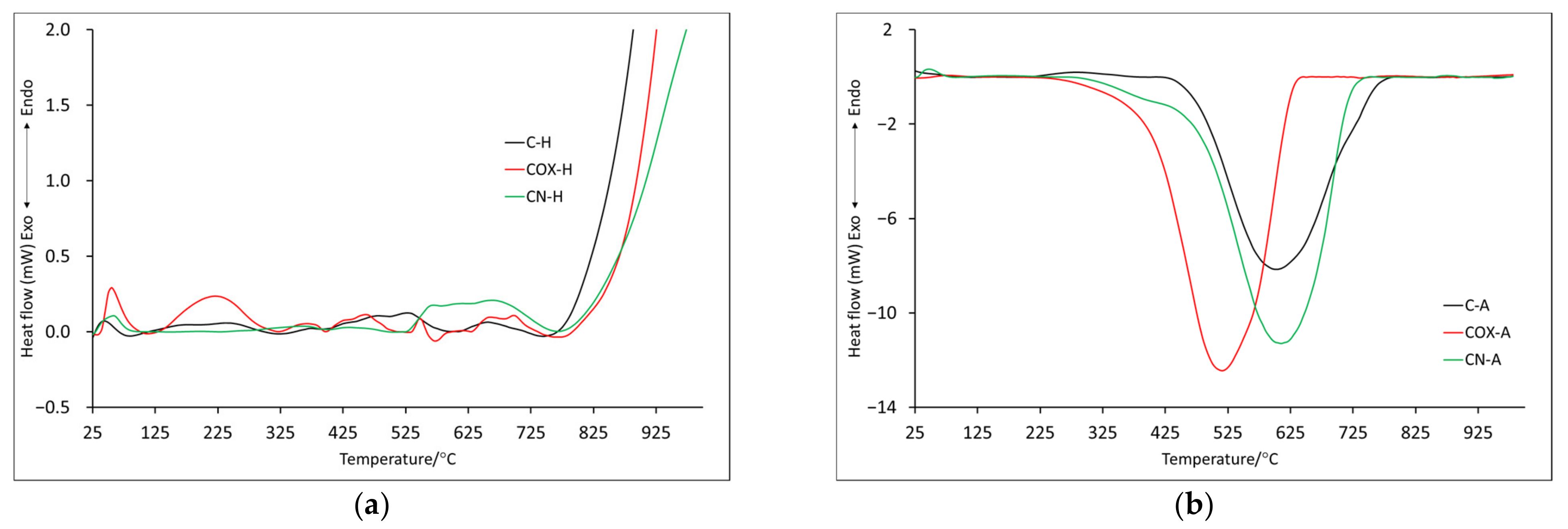 Molecules 28 05508 g005