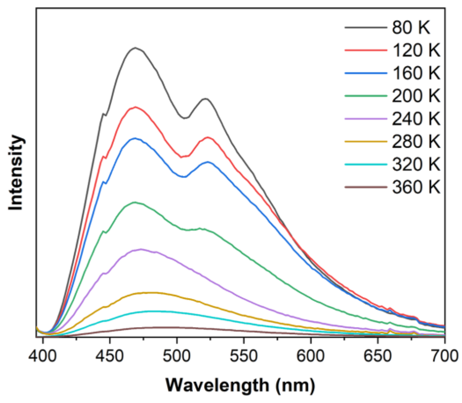 Molecules 28 05513 g005