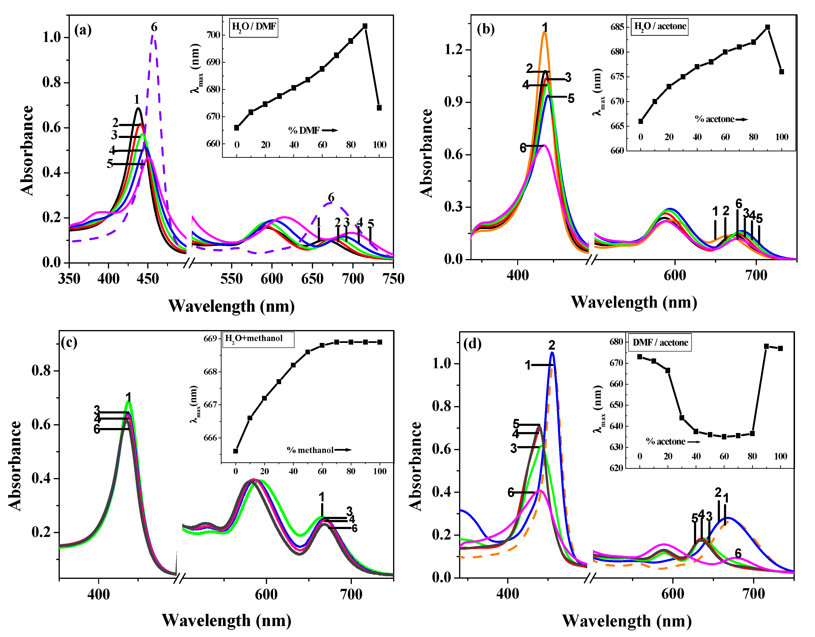 Molecules 28 05516 g002