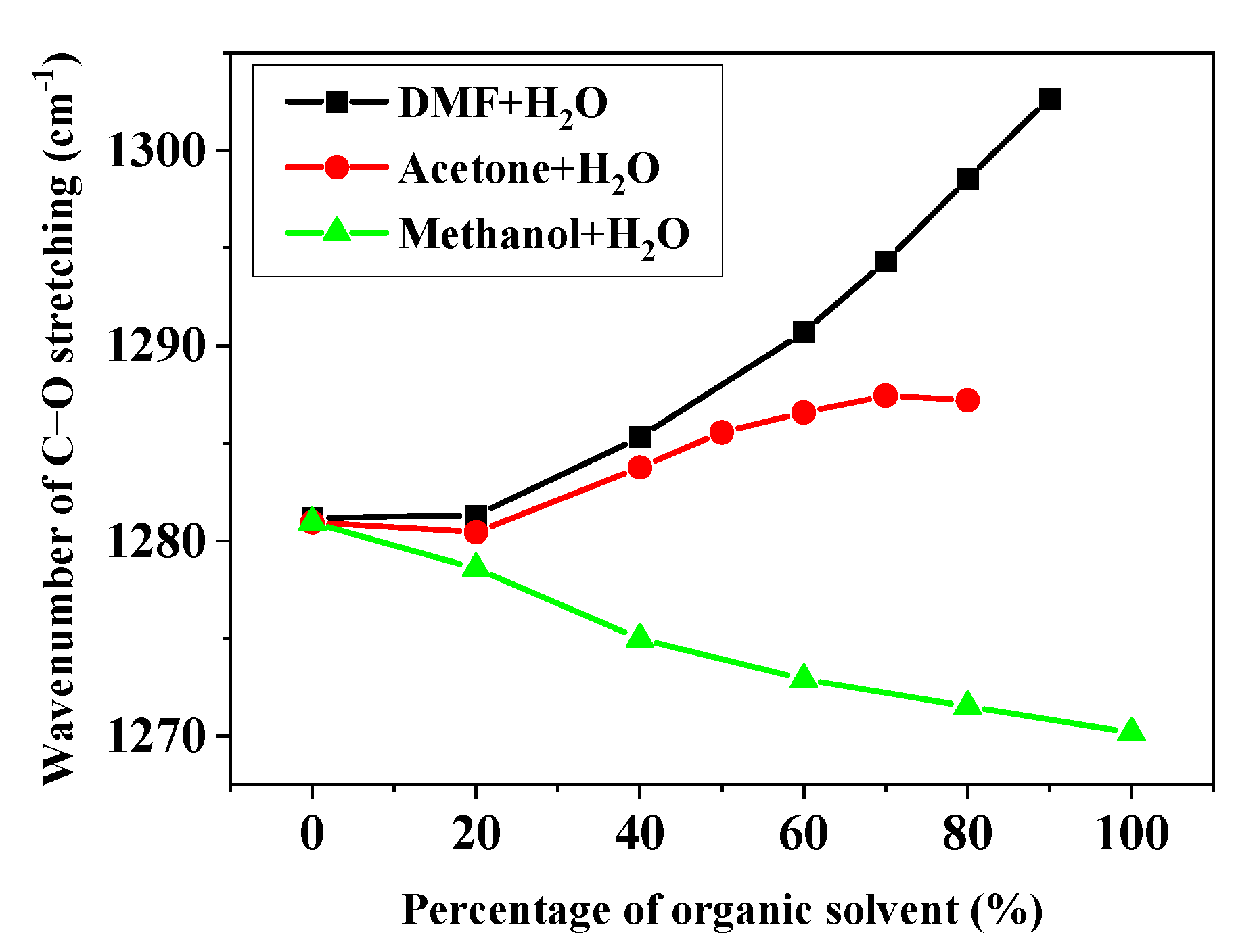 Molecules 28 05516 g004