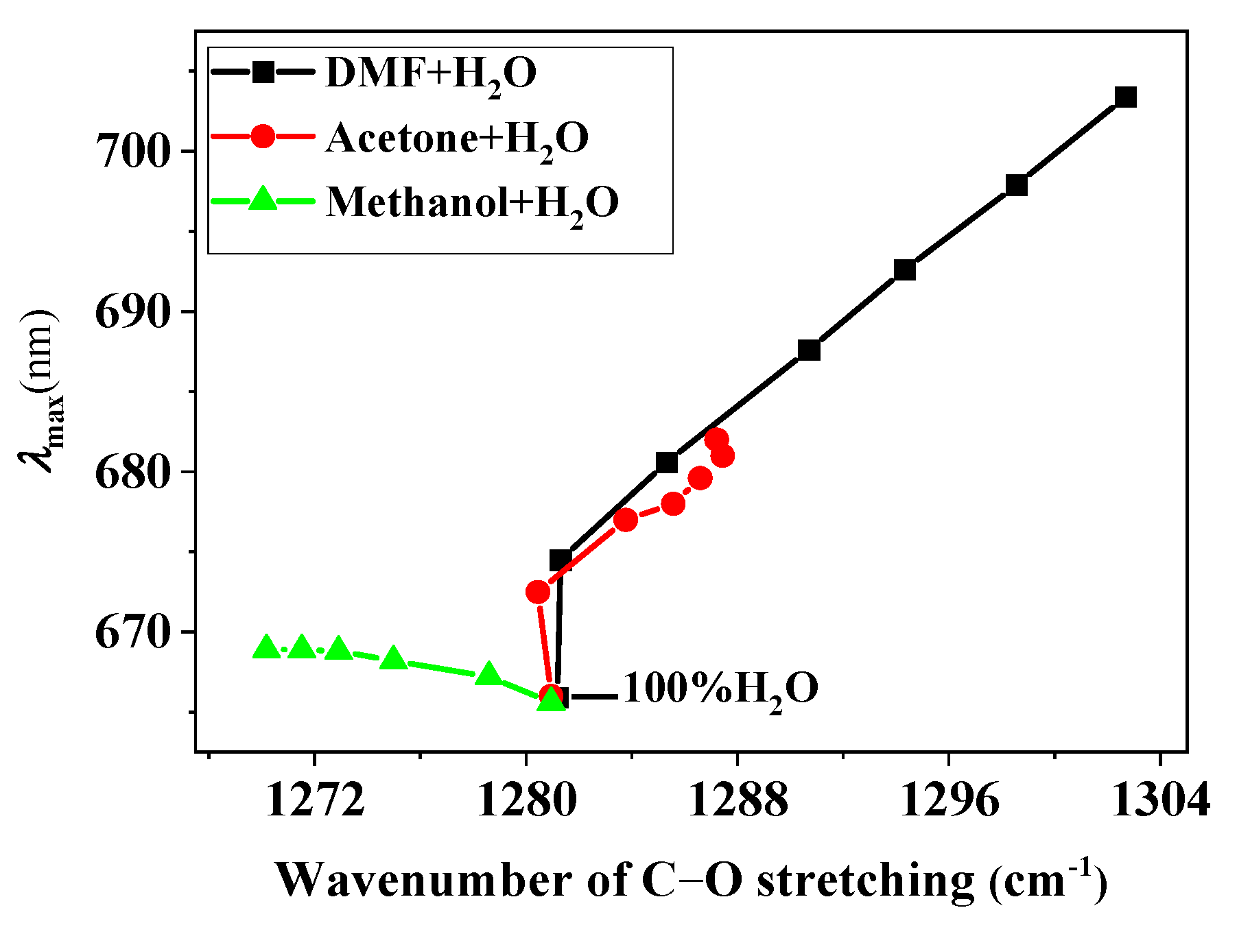 Molecules 28 05516 g005