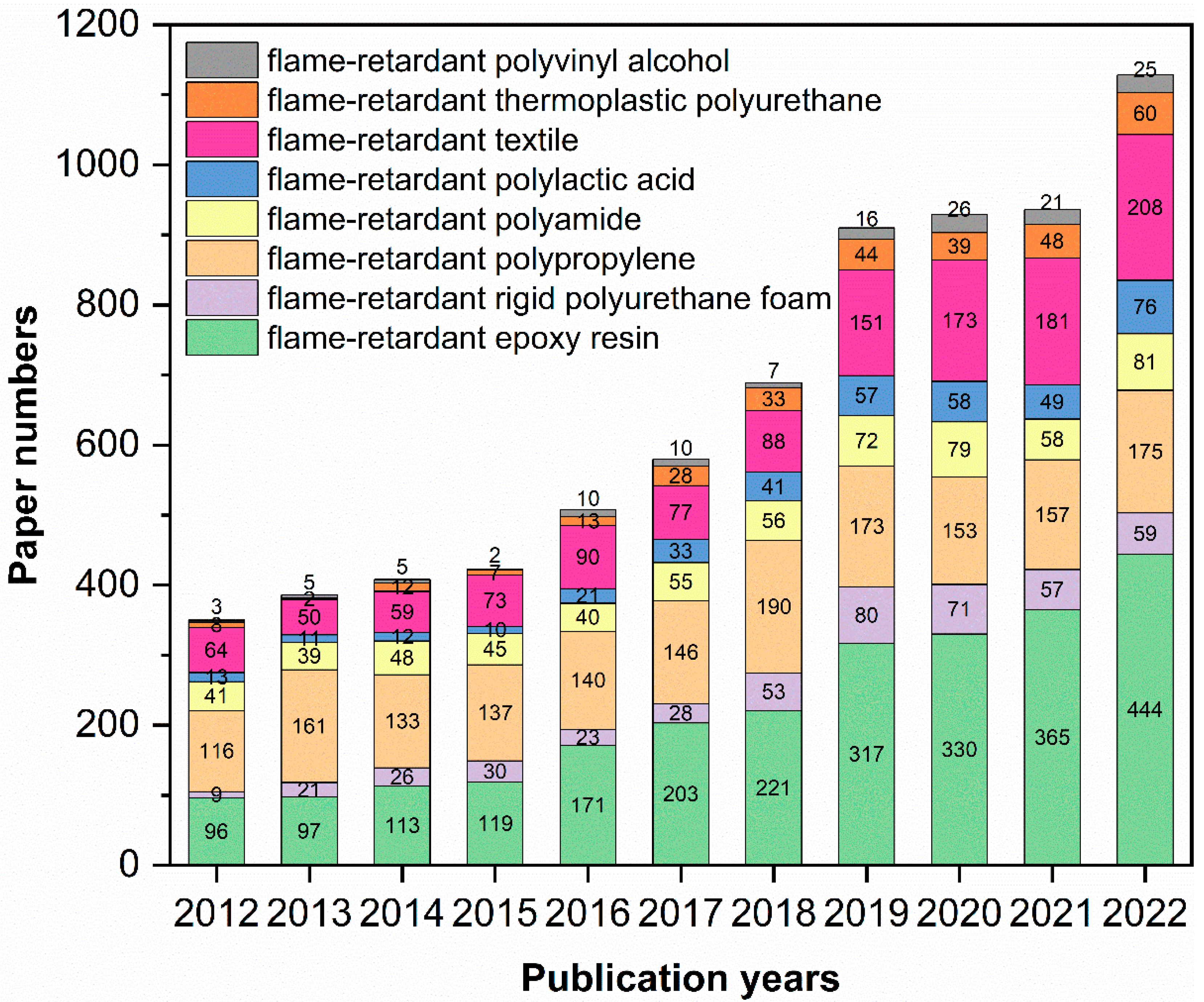 Molecules 28 05518 g001