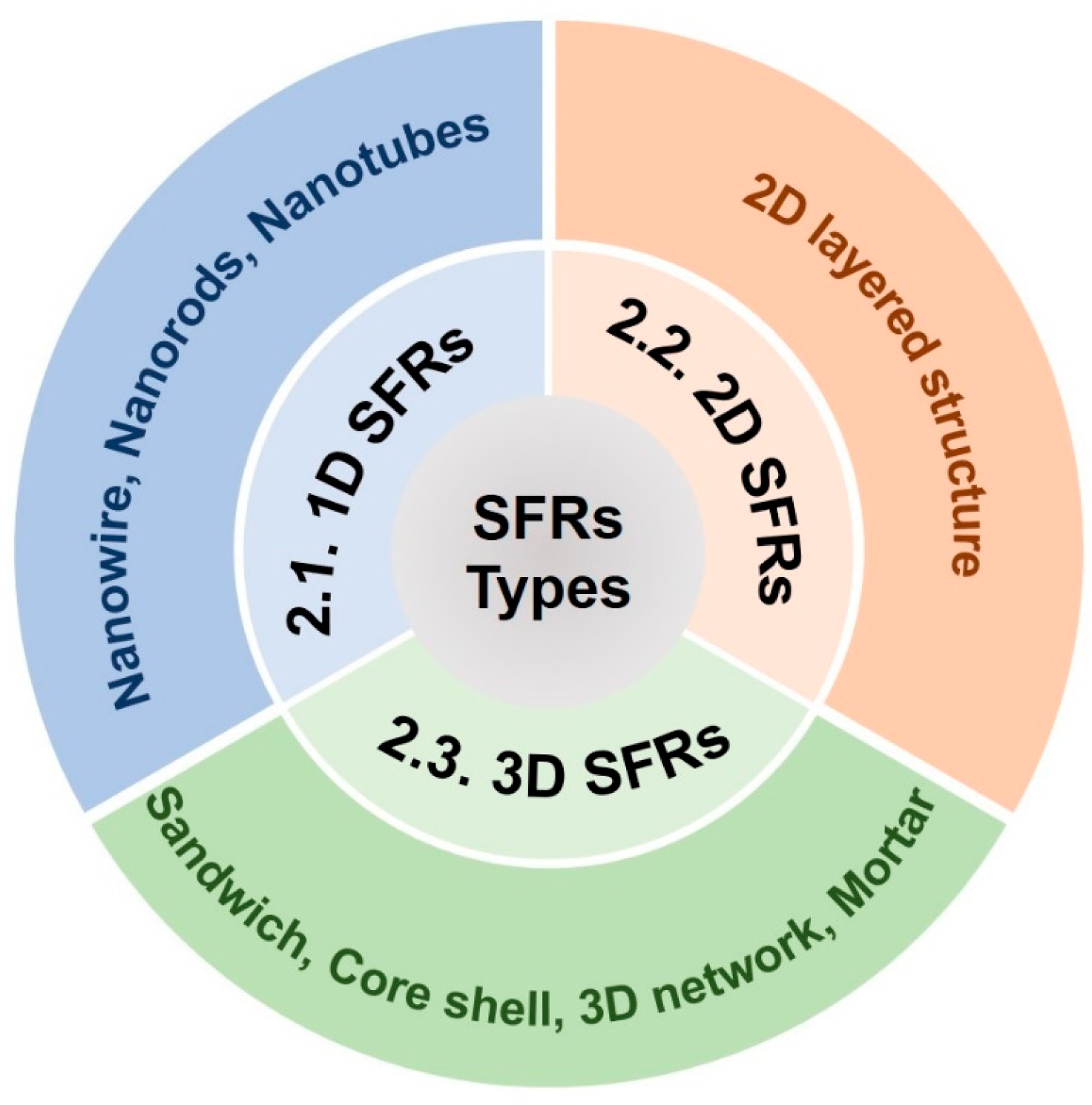 Molecules 28 05518 g002