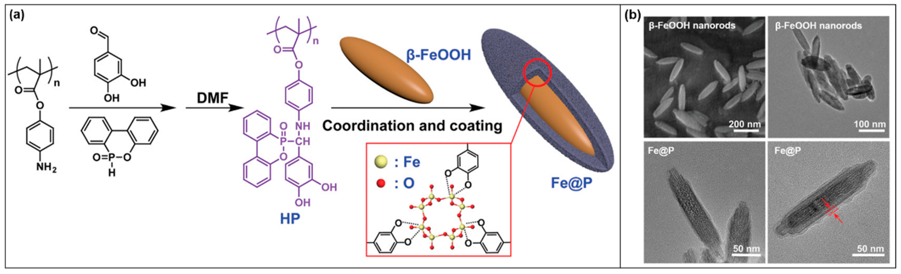 Molecules 28 05518 g003