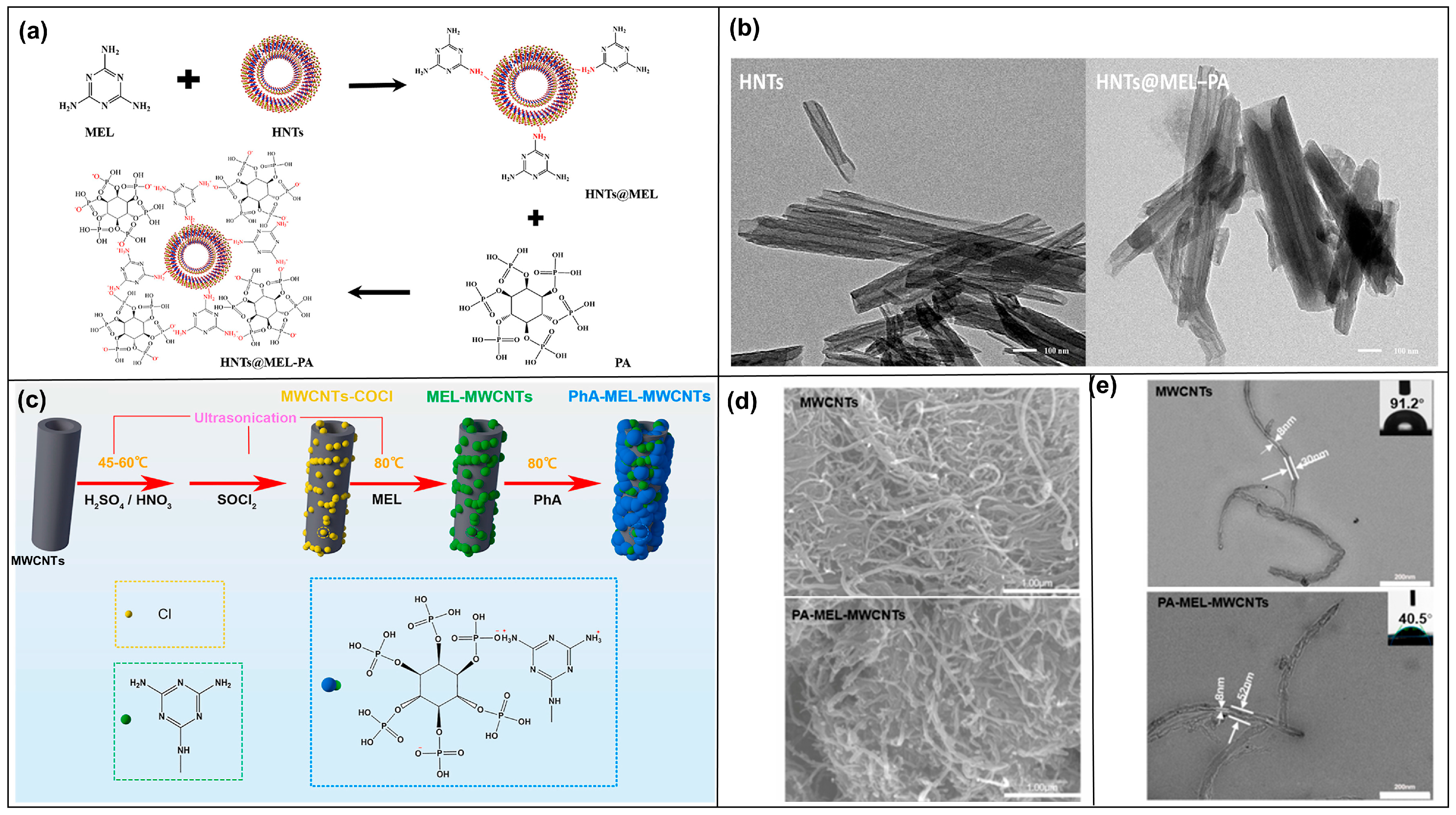 Molecules 28 05518 g004