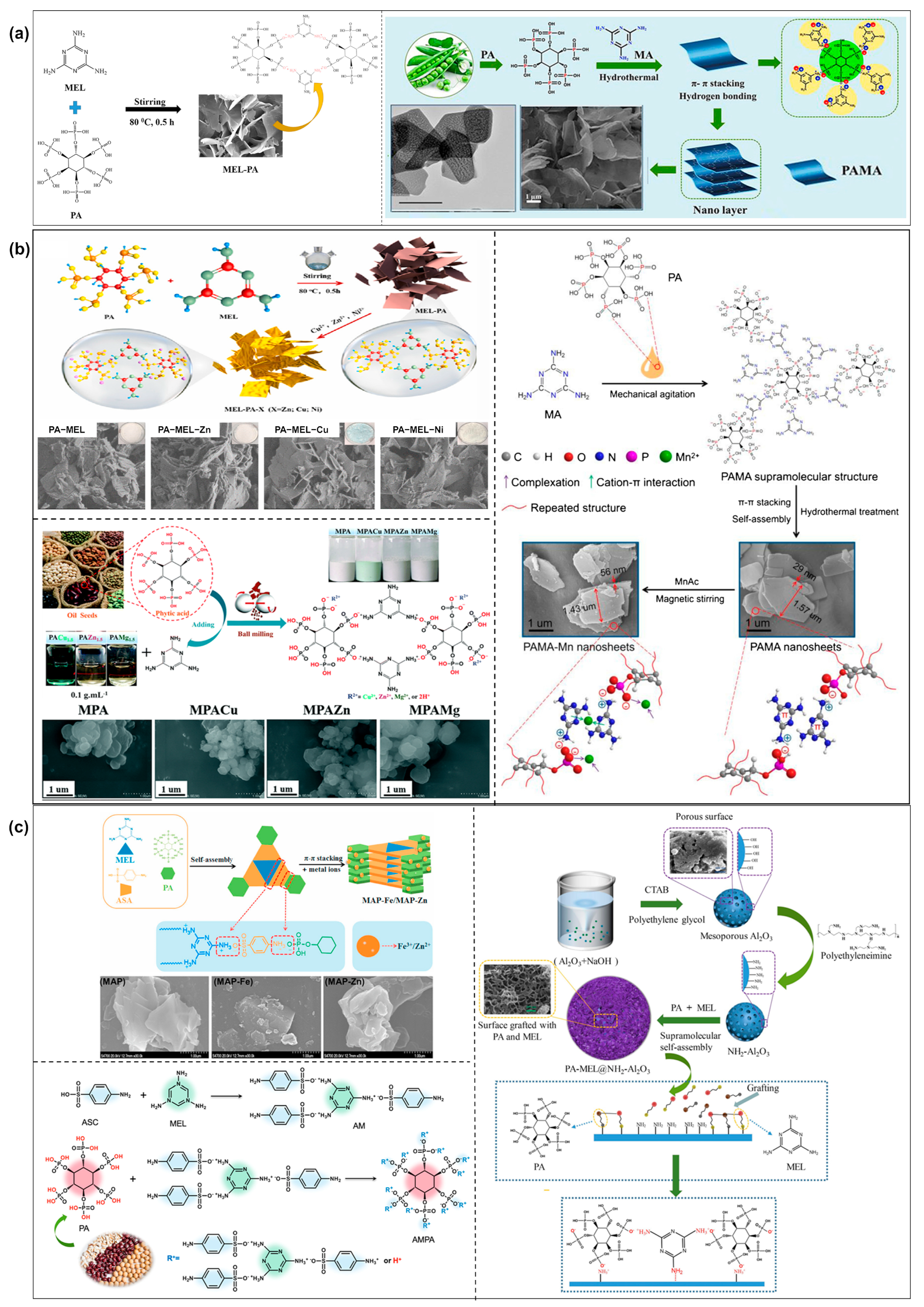 Molecules 28 05518 g005