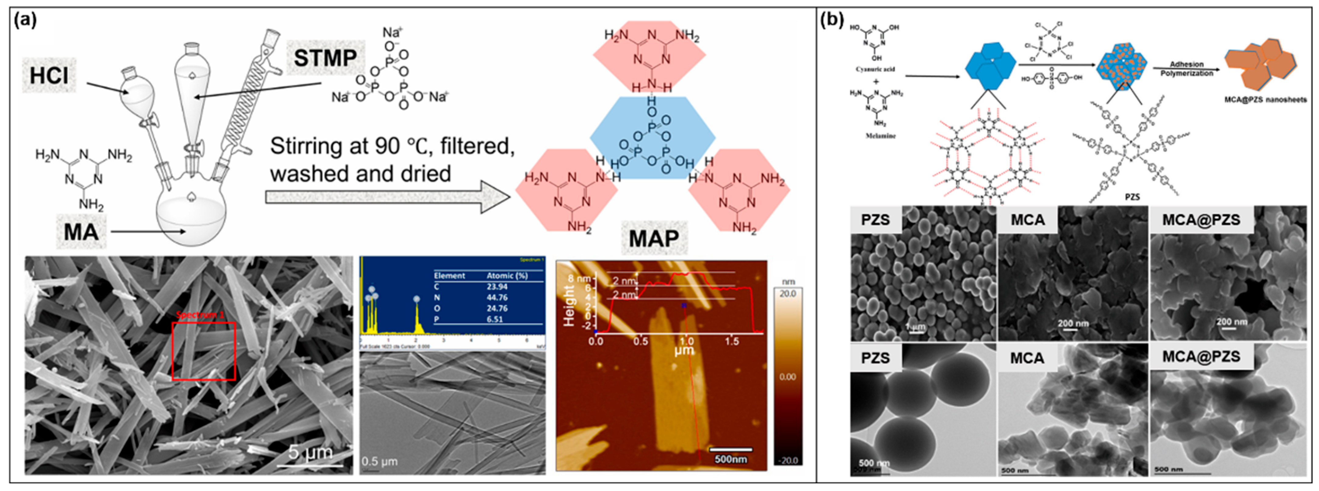 Molecules 28 05518 g006