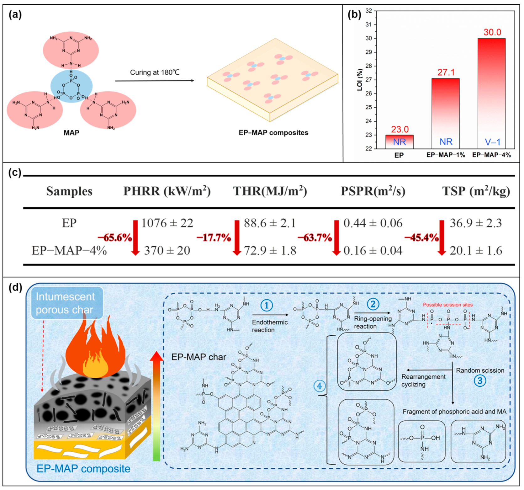 Molecules 28 05518 g009