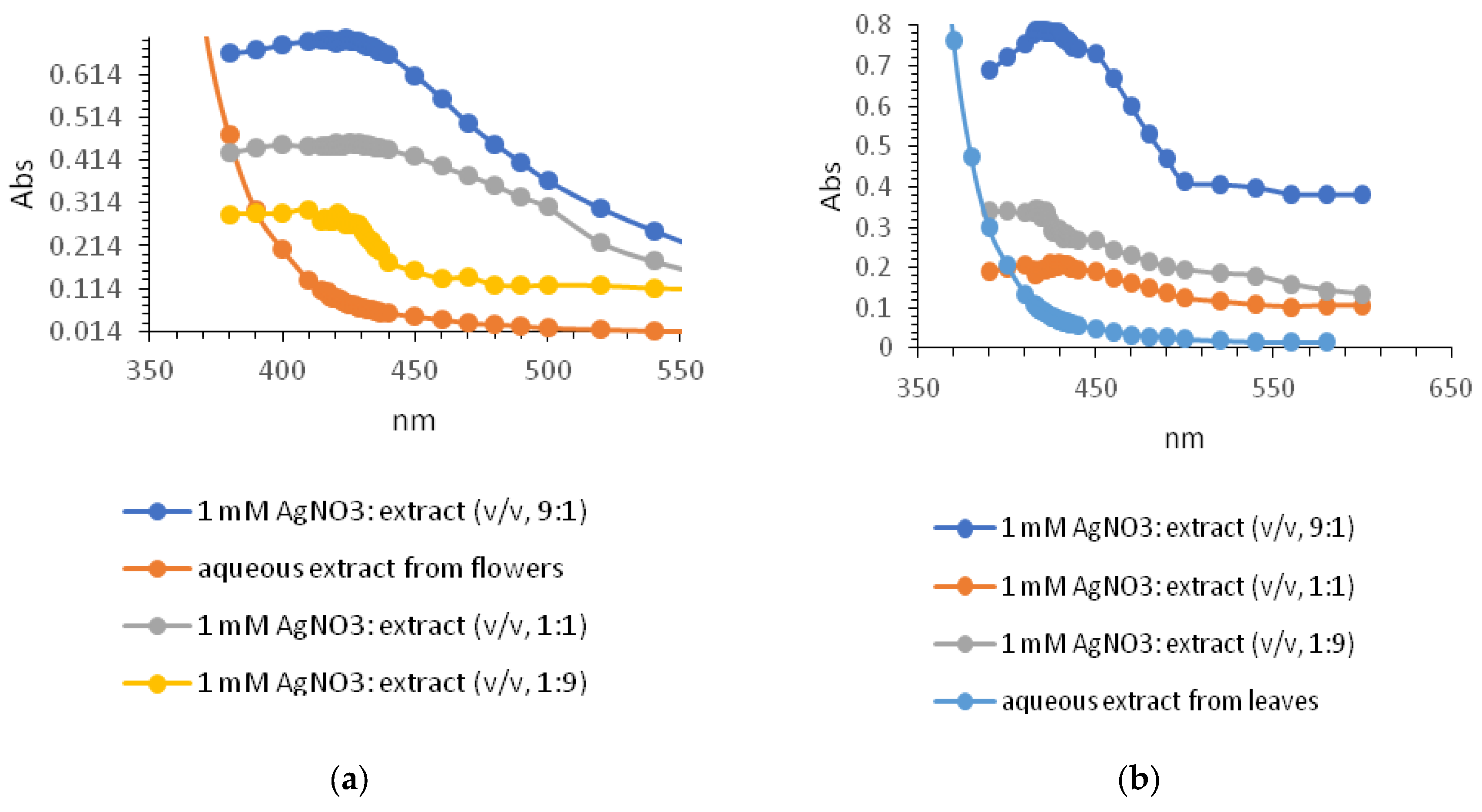 Molecules 28 05519 g004