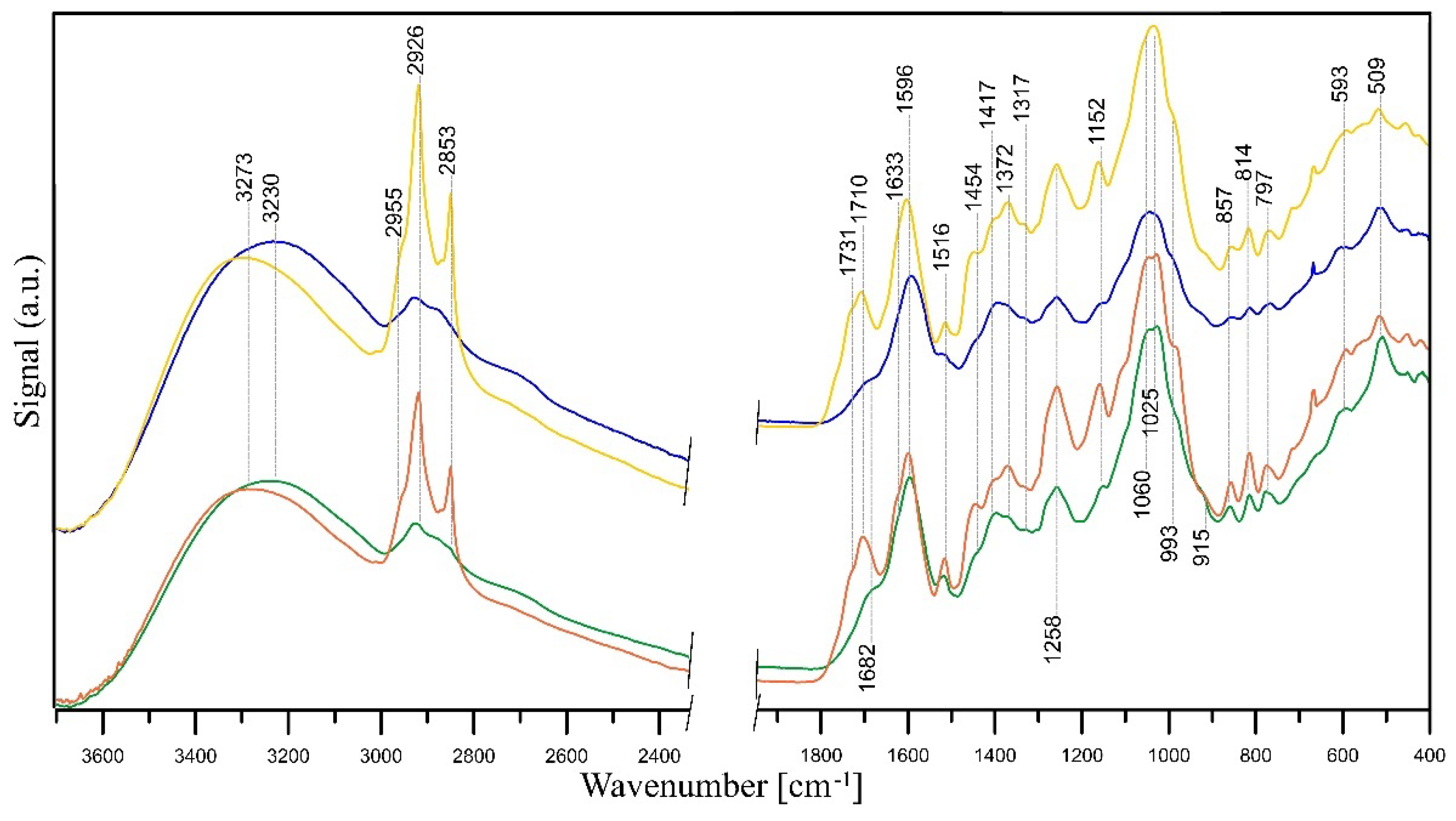 Molecules 28 05519 g009