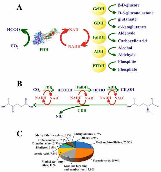 Molecules 28 05520 g009