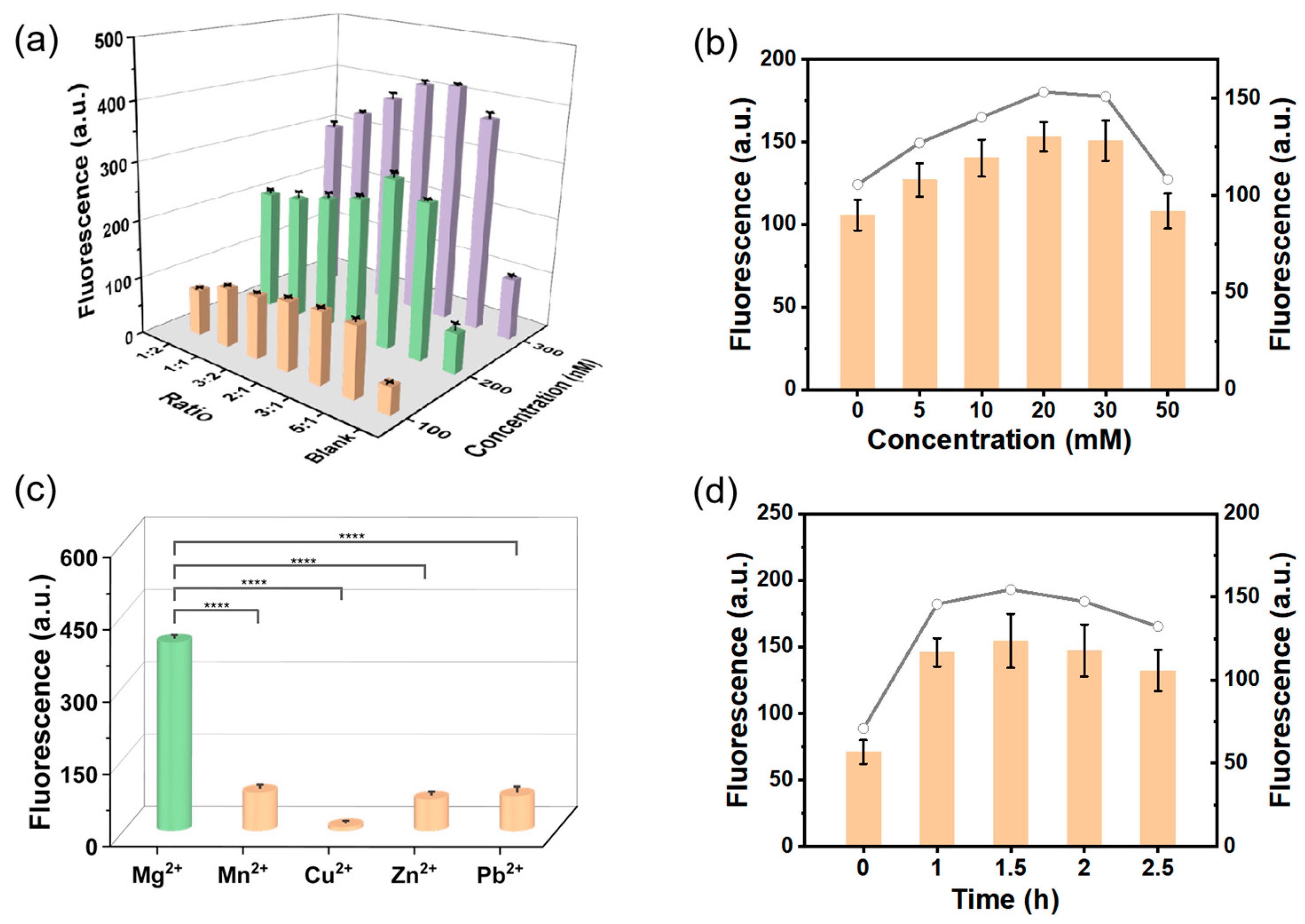 Molecules 28 05528 g002