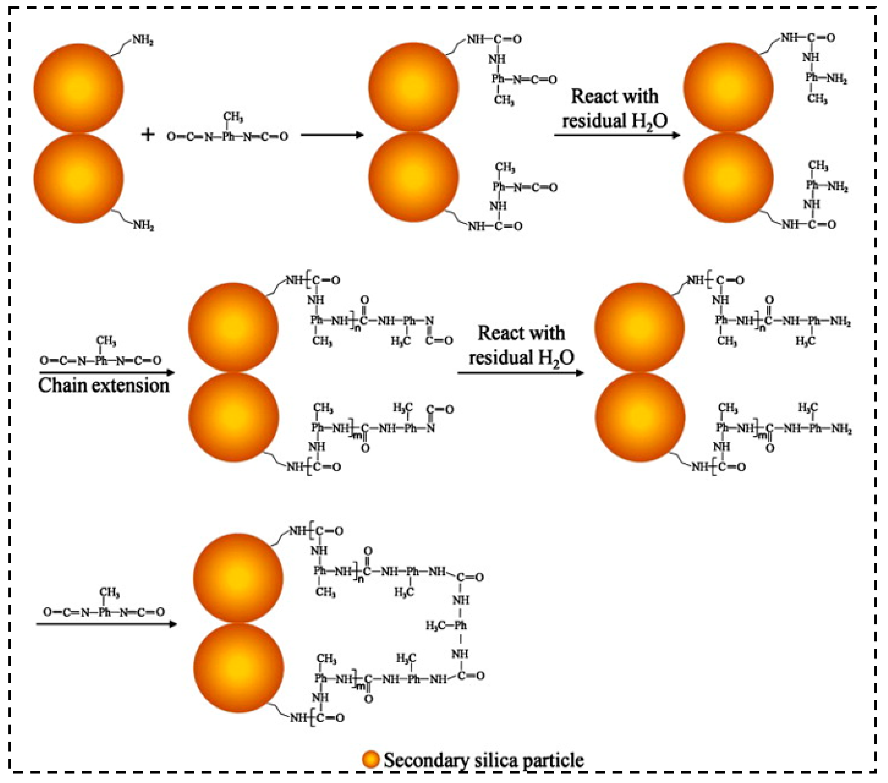 Molecules 28 05534 g011 Molecules 28 05534 g011