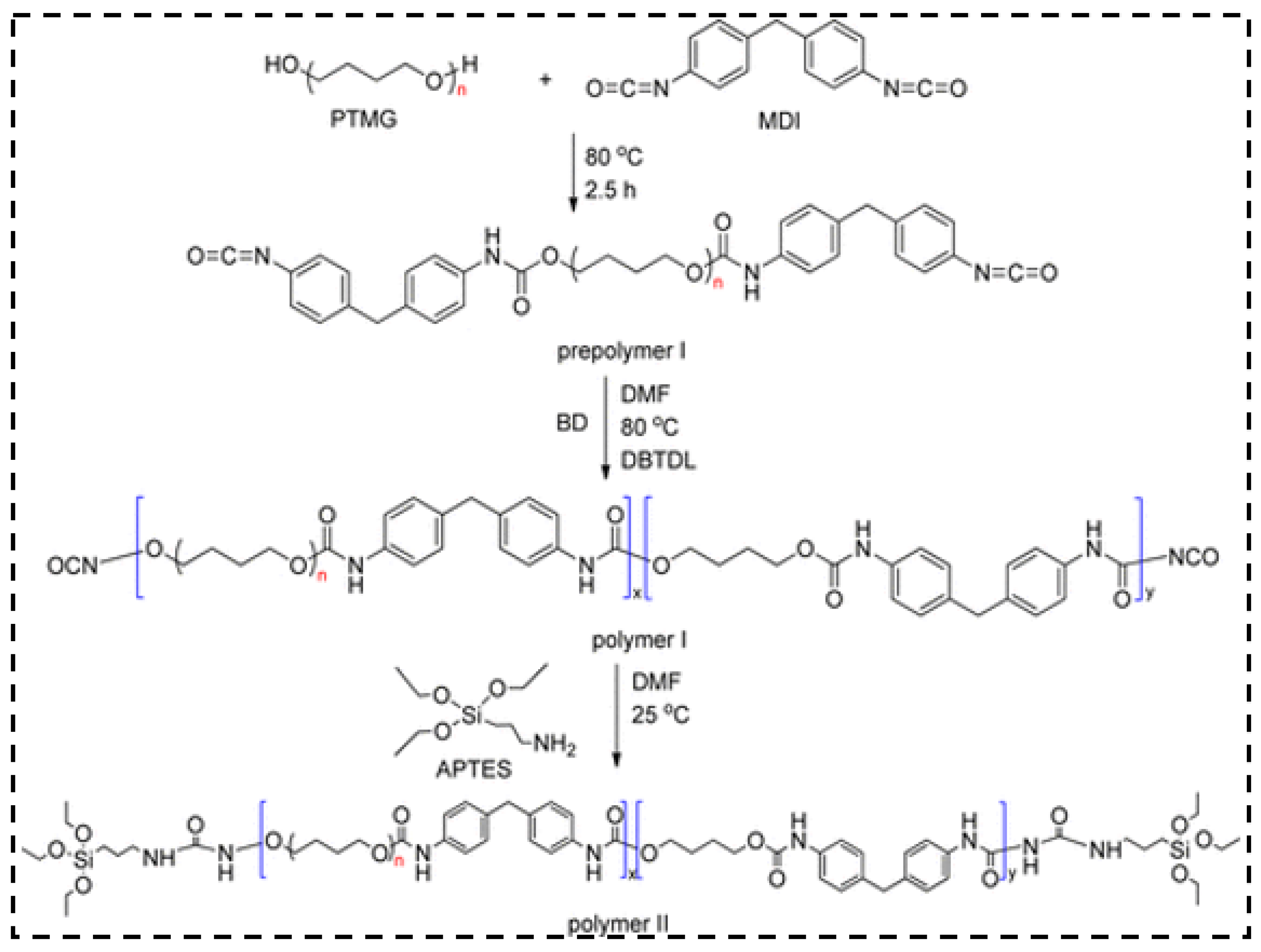 Molecules 28 05534 g015 Molecules 28 05534 g015
