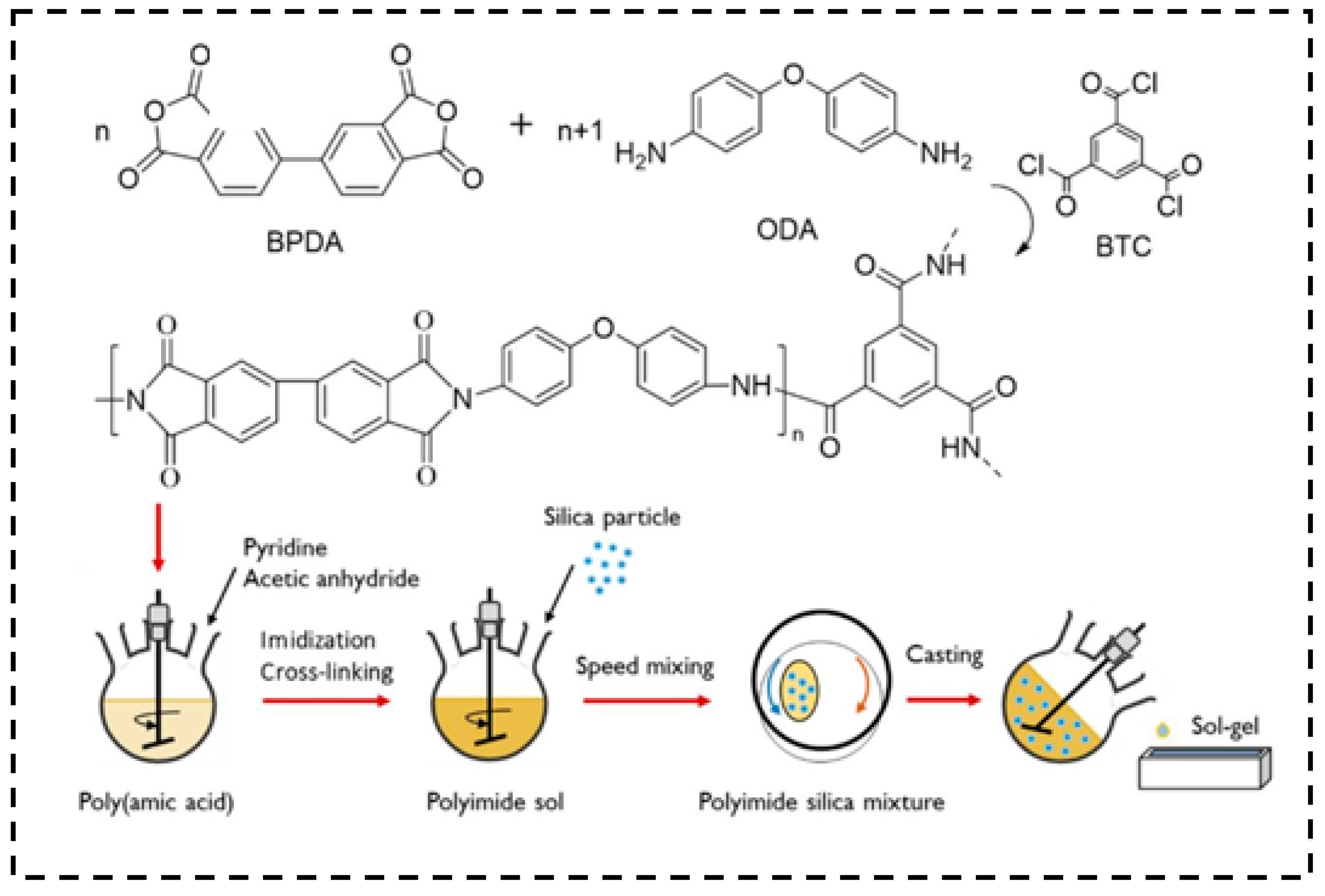 Molecules 28 05534 g017 Molecules 28 05534 g017