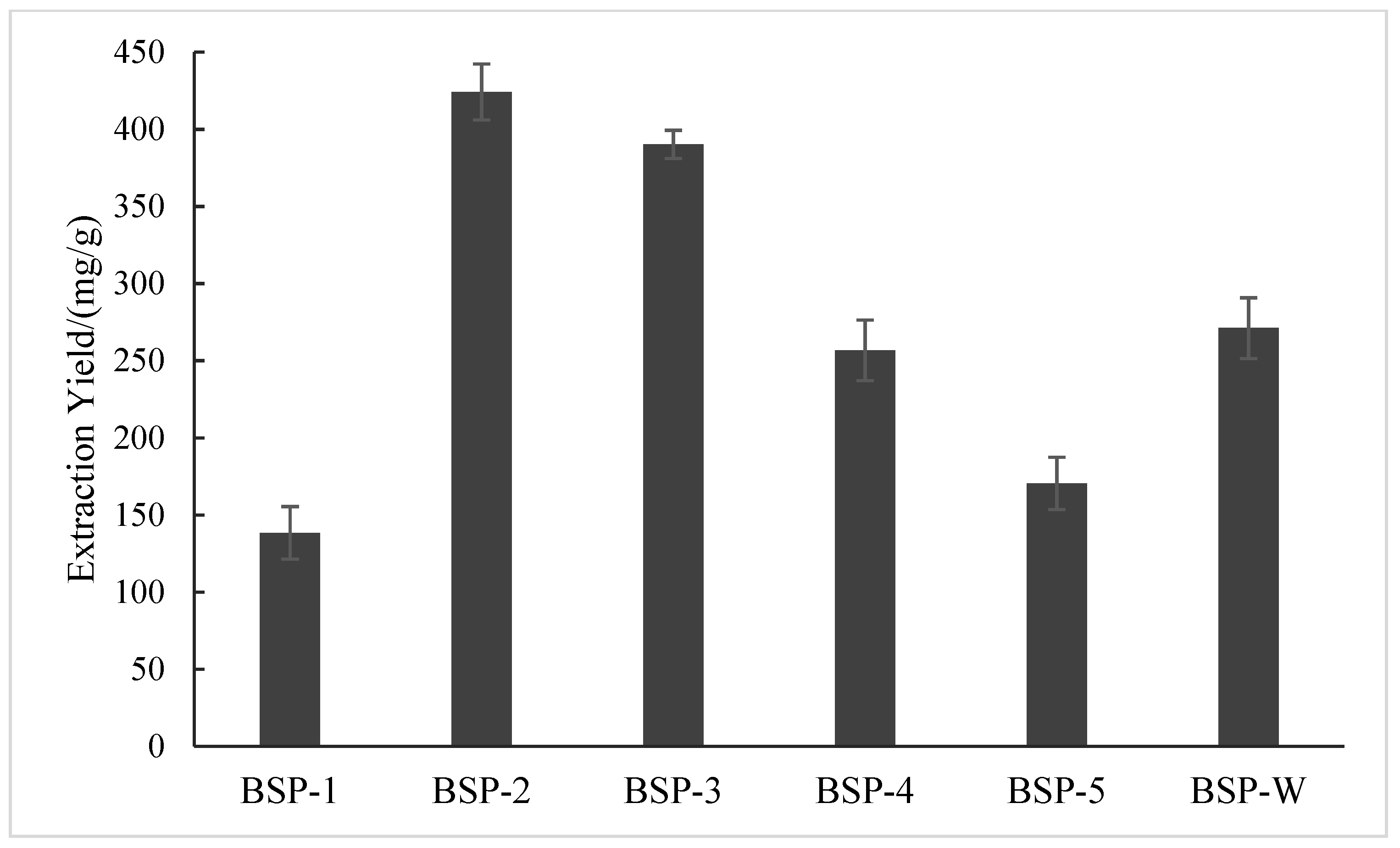 Molecules 28 05538 g001 Molecules 28 05538 g001