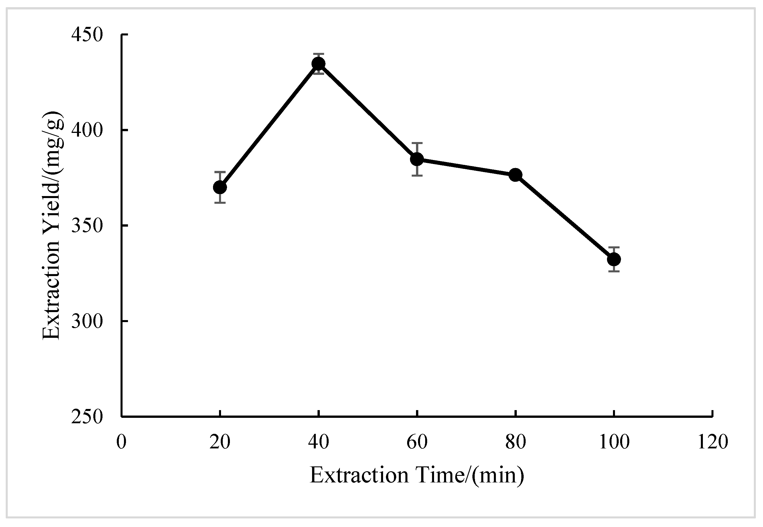 Molecules 28 05538 g002 Molecules 28 05538 g002