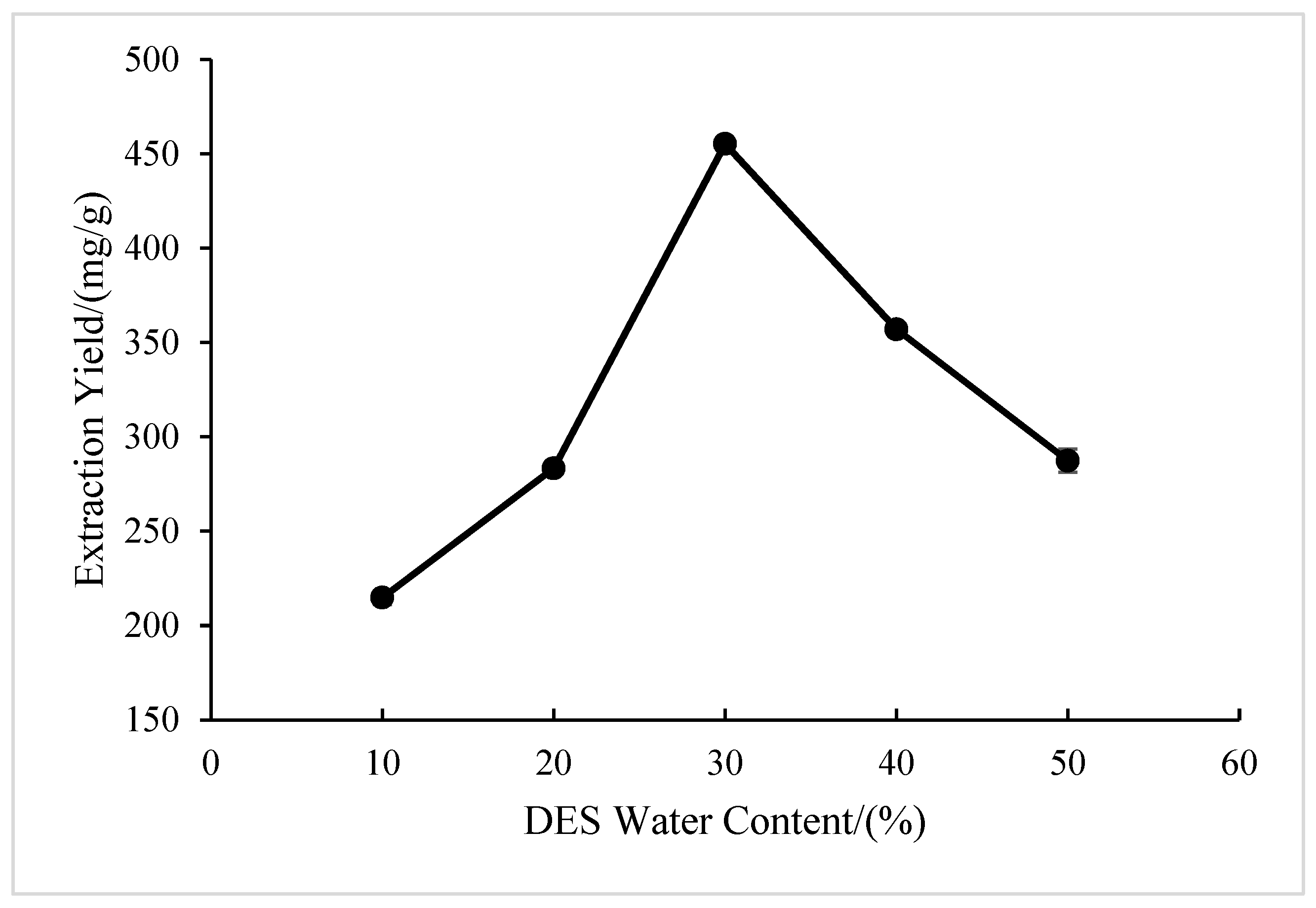 Molecules 28 05538 g004 Molecules 28 05538 g004
