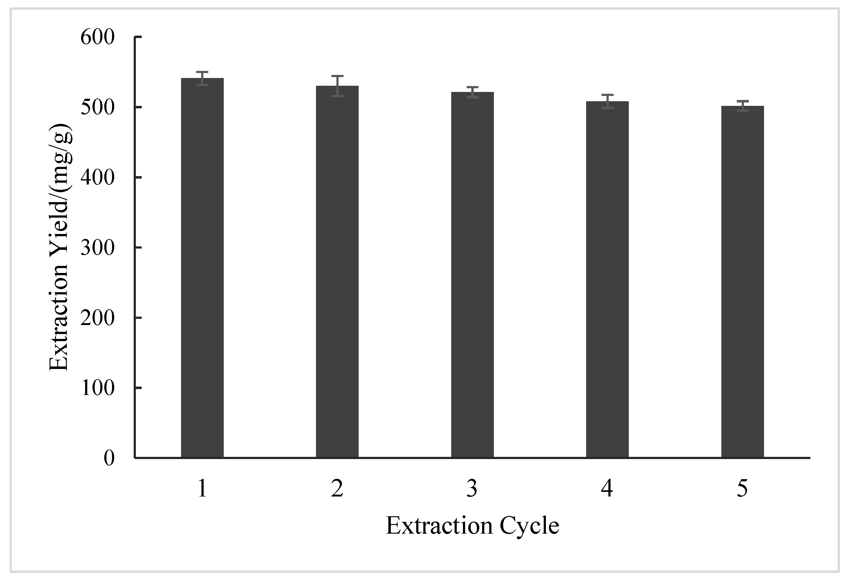 Molecules 28 05538 g007 Molecules 28 05538 g007