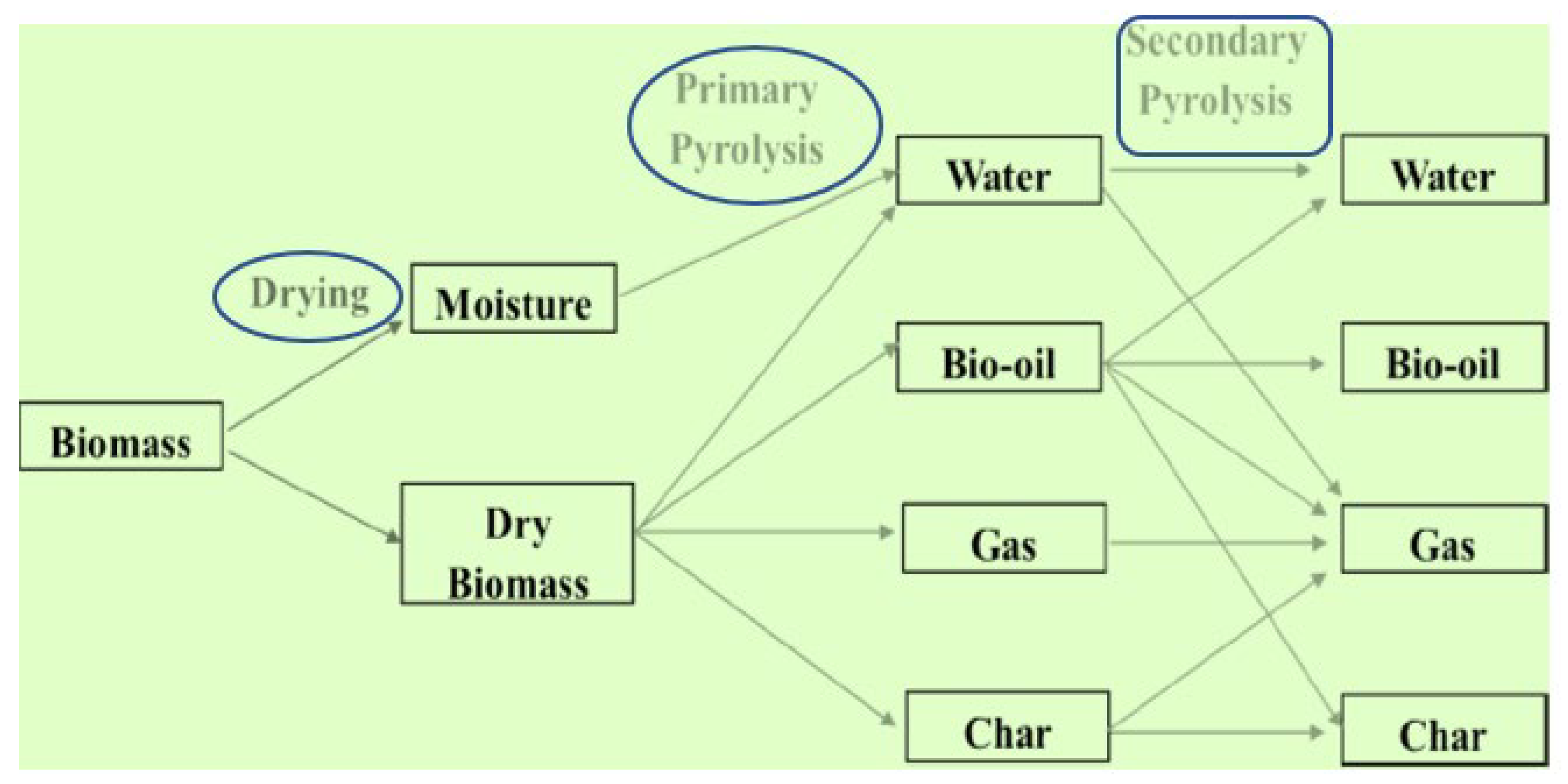Molecules 28 05551 g001 Molecules 28 05551 g001