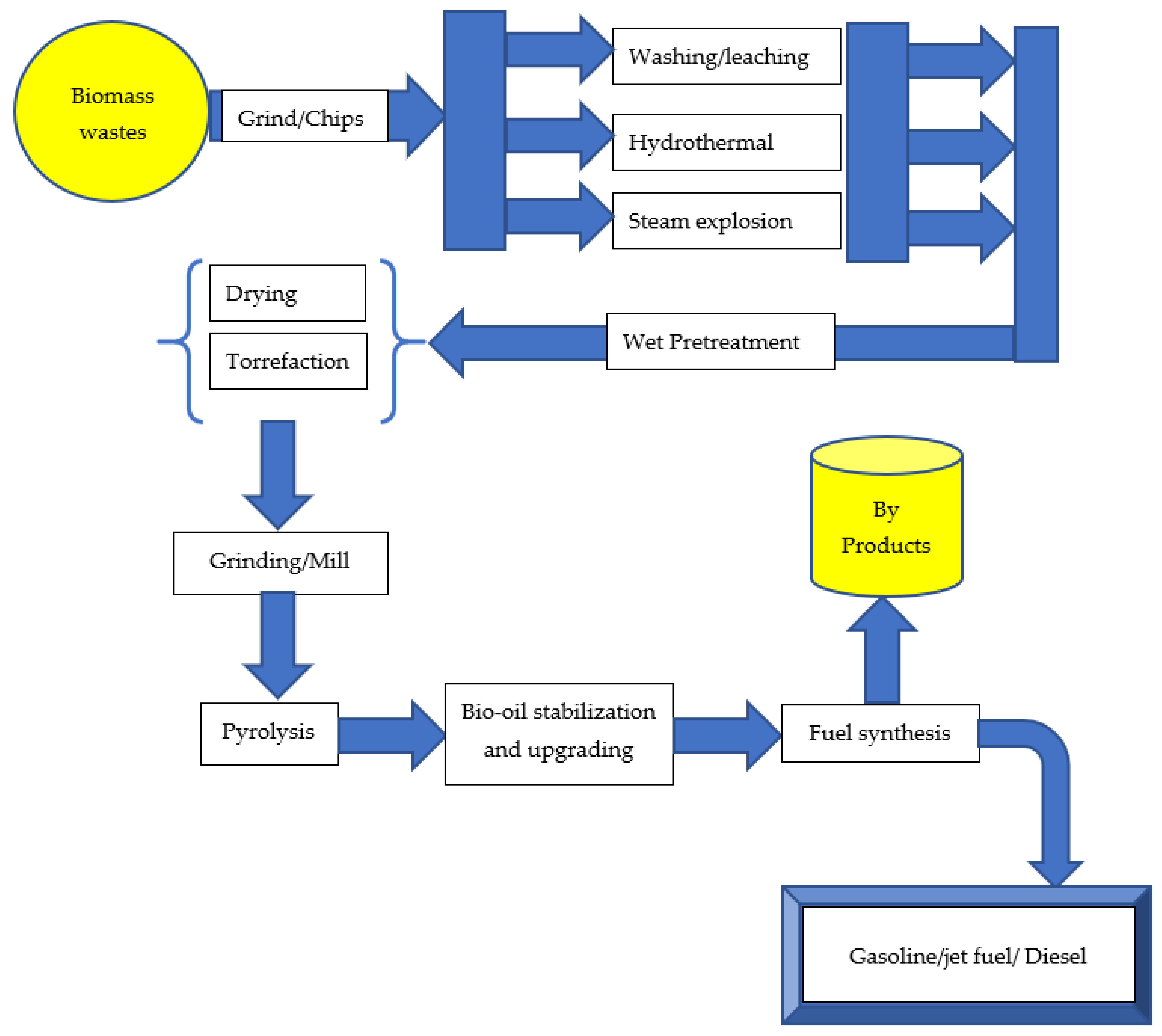 Molecules 28 05551 g002 Molecules 28 05551 g002