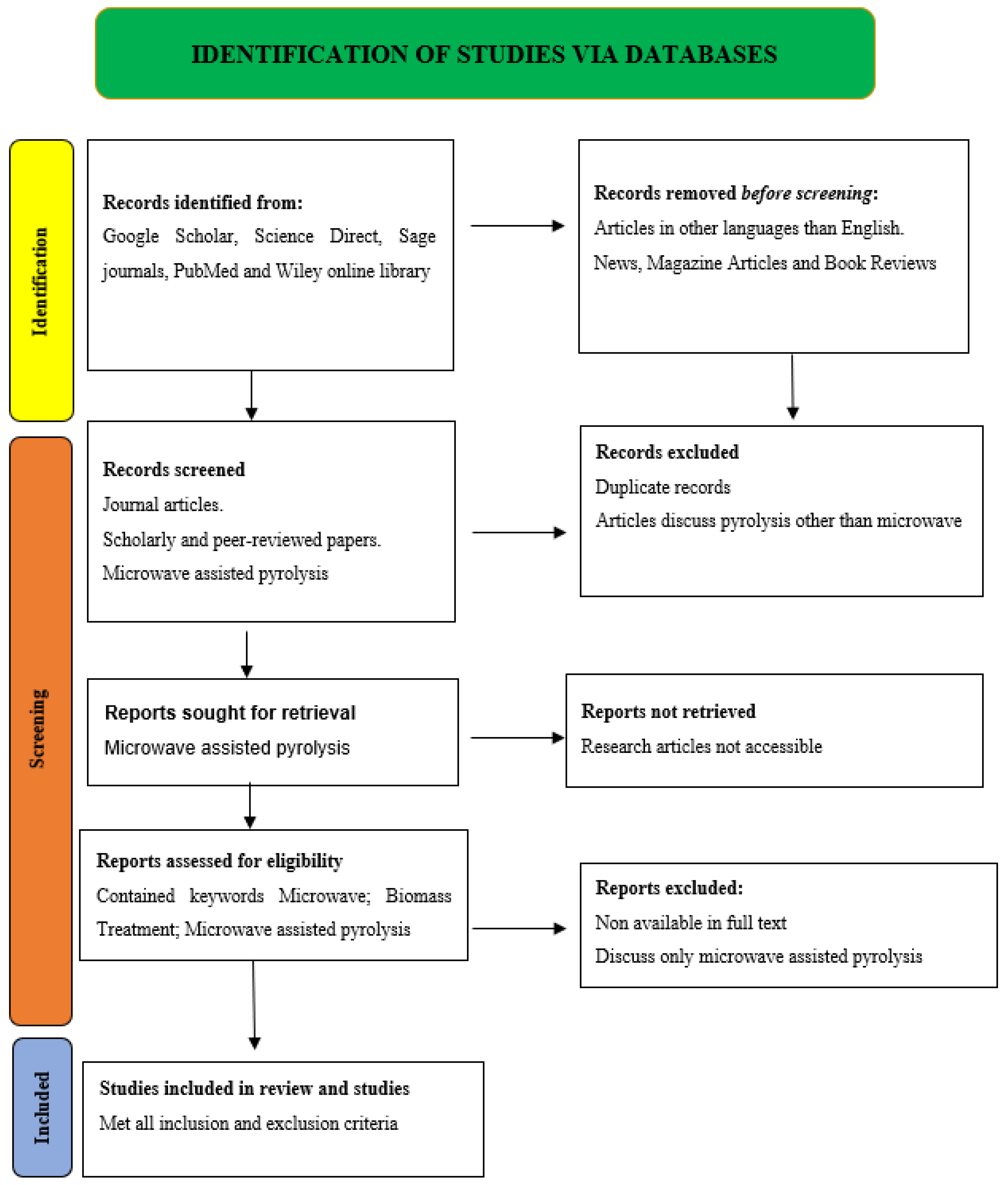 Molecules 28 05551 g005 Molecules 28 05551 g005