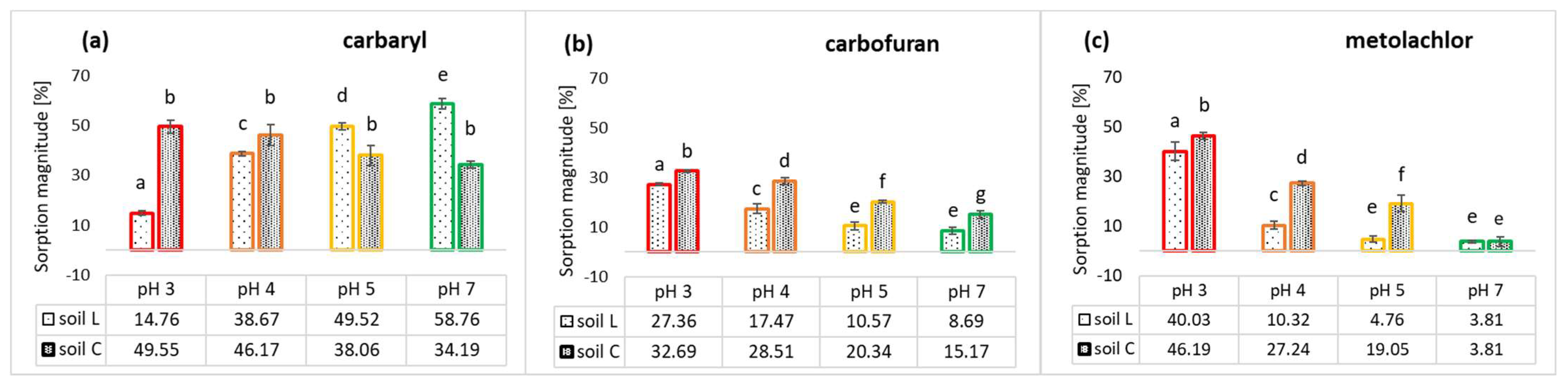 Molecules 28 05552 g006