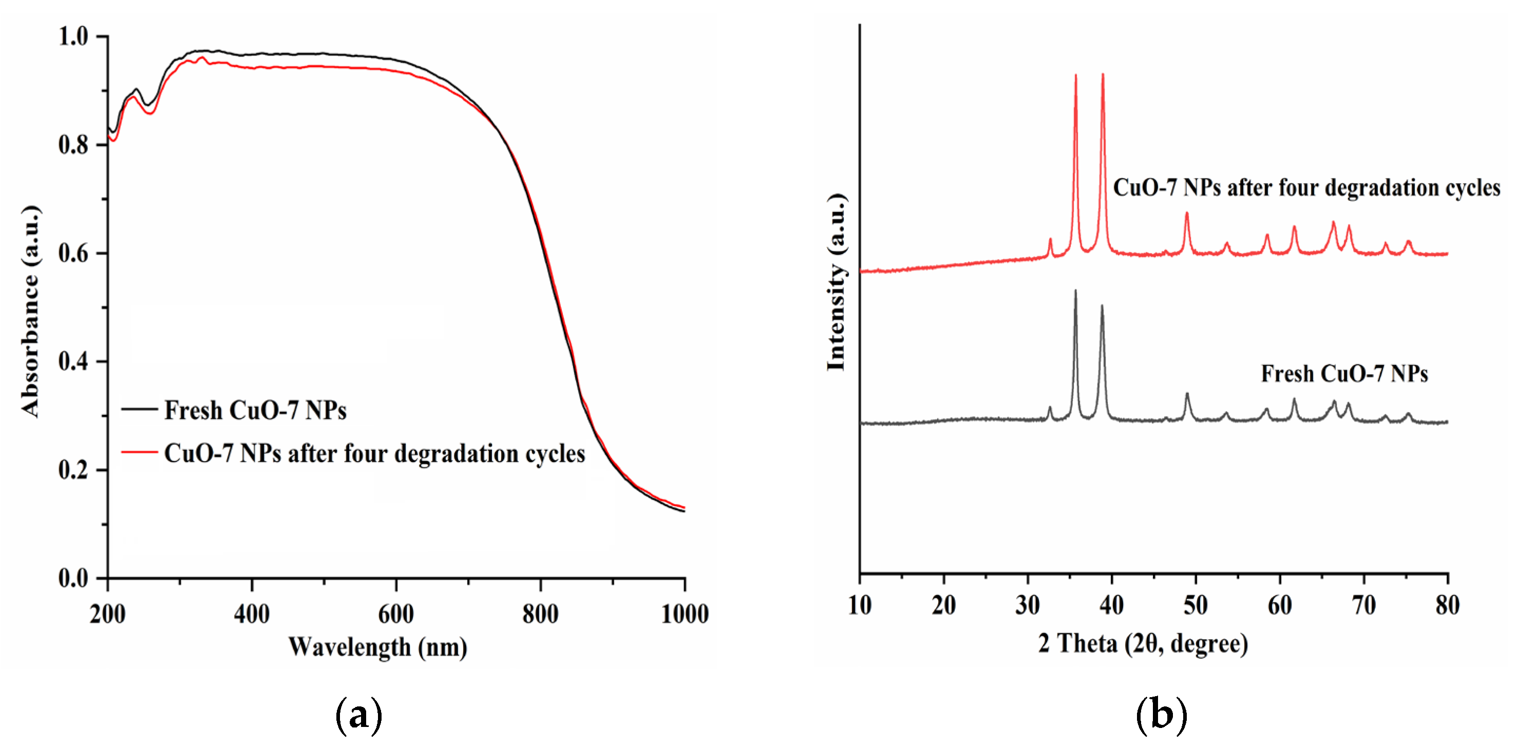 Molecules 28 05554 g012 Molecules 28 05554 g012