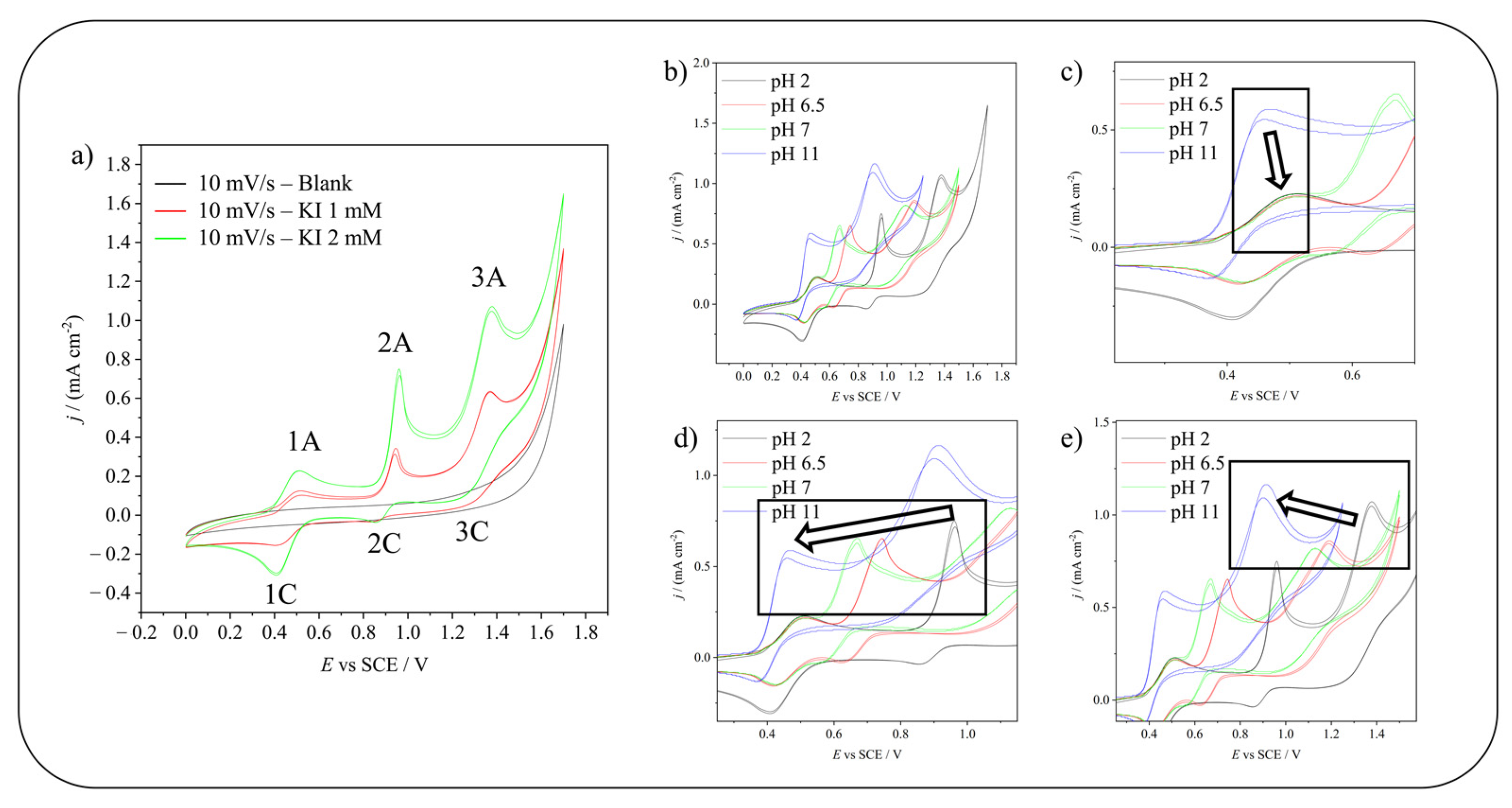 Molecules 28 05555 g002