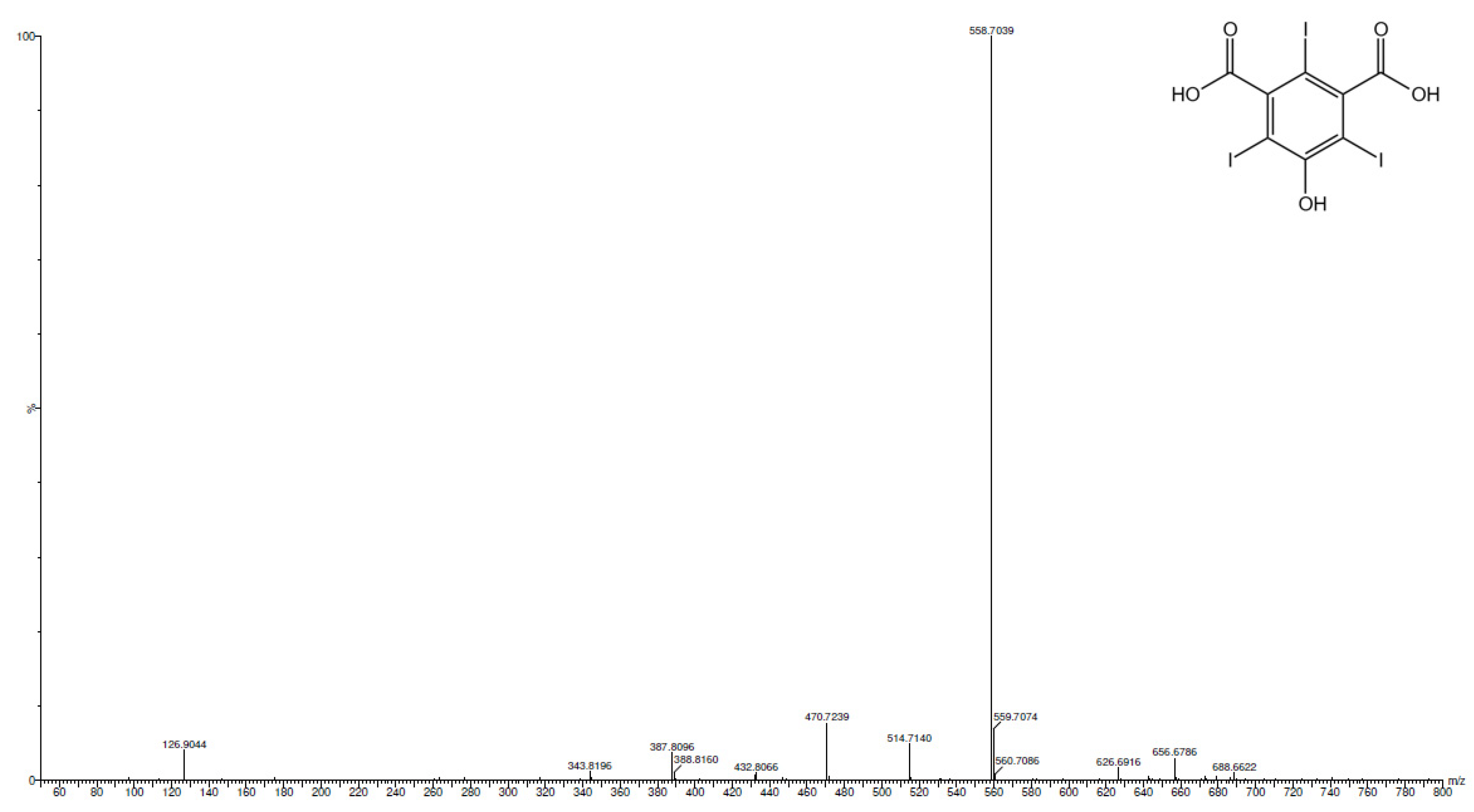 Molecules 28 05555 g007a