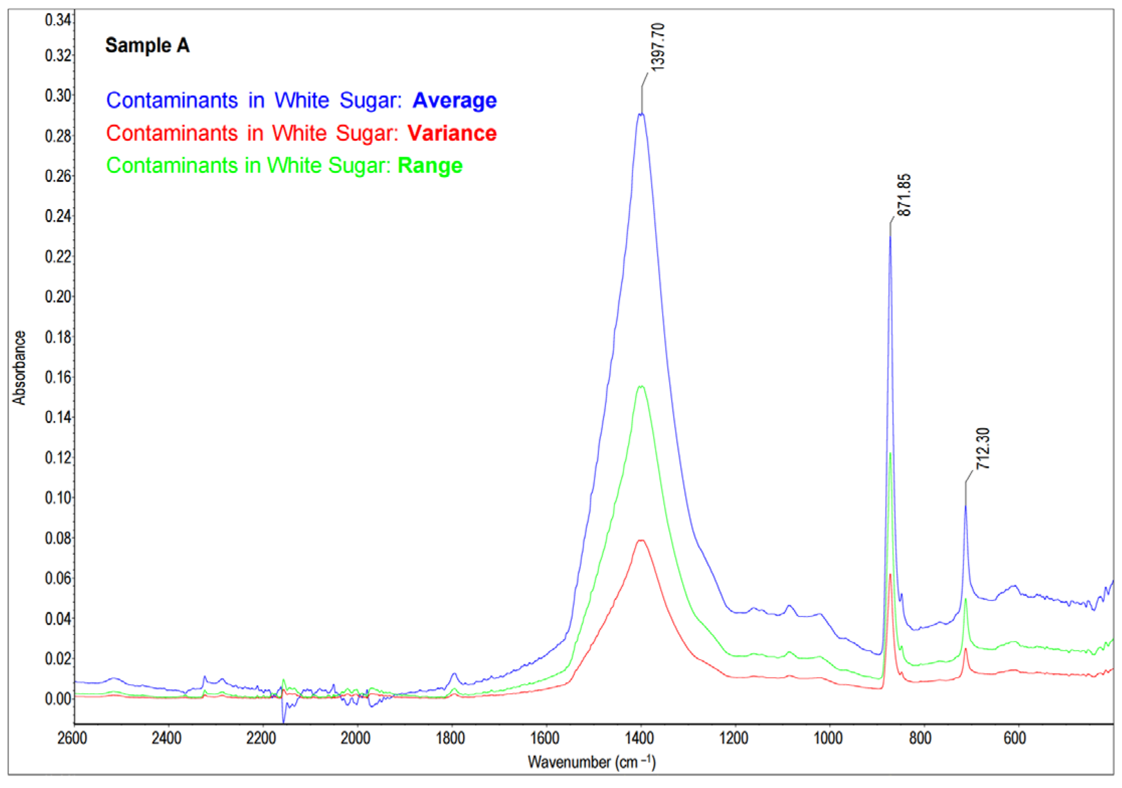 Molecules 28 05559 g002