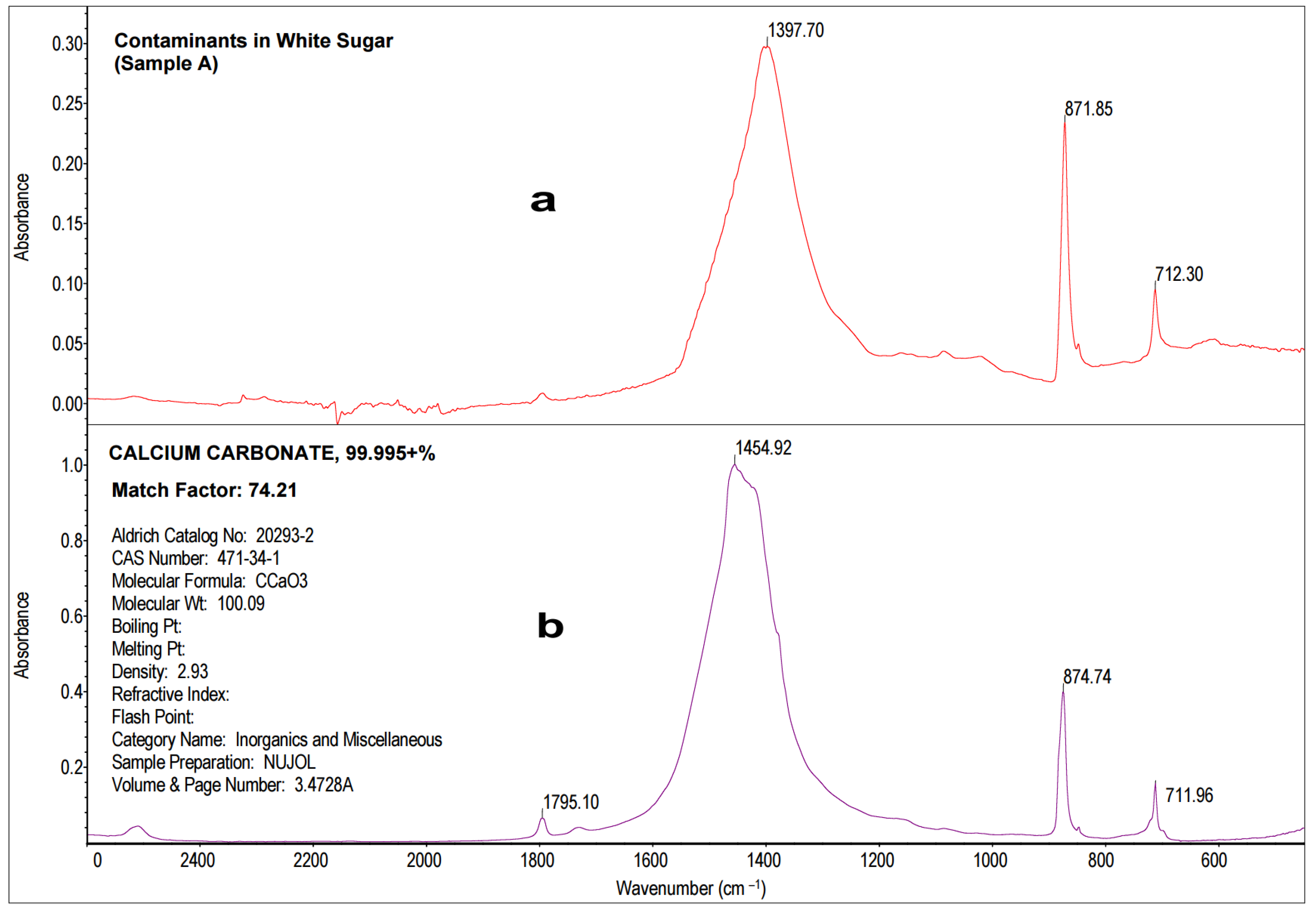 Molecules 28 05559 g003